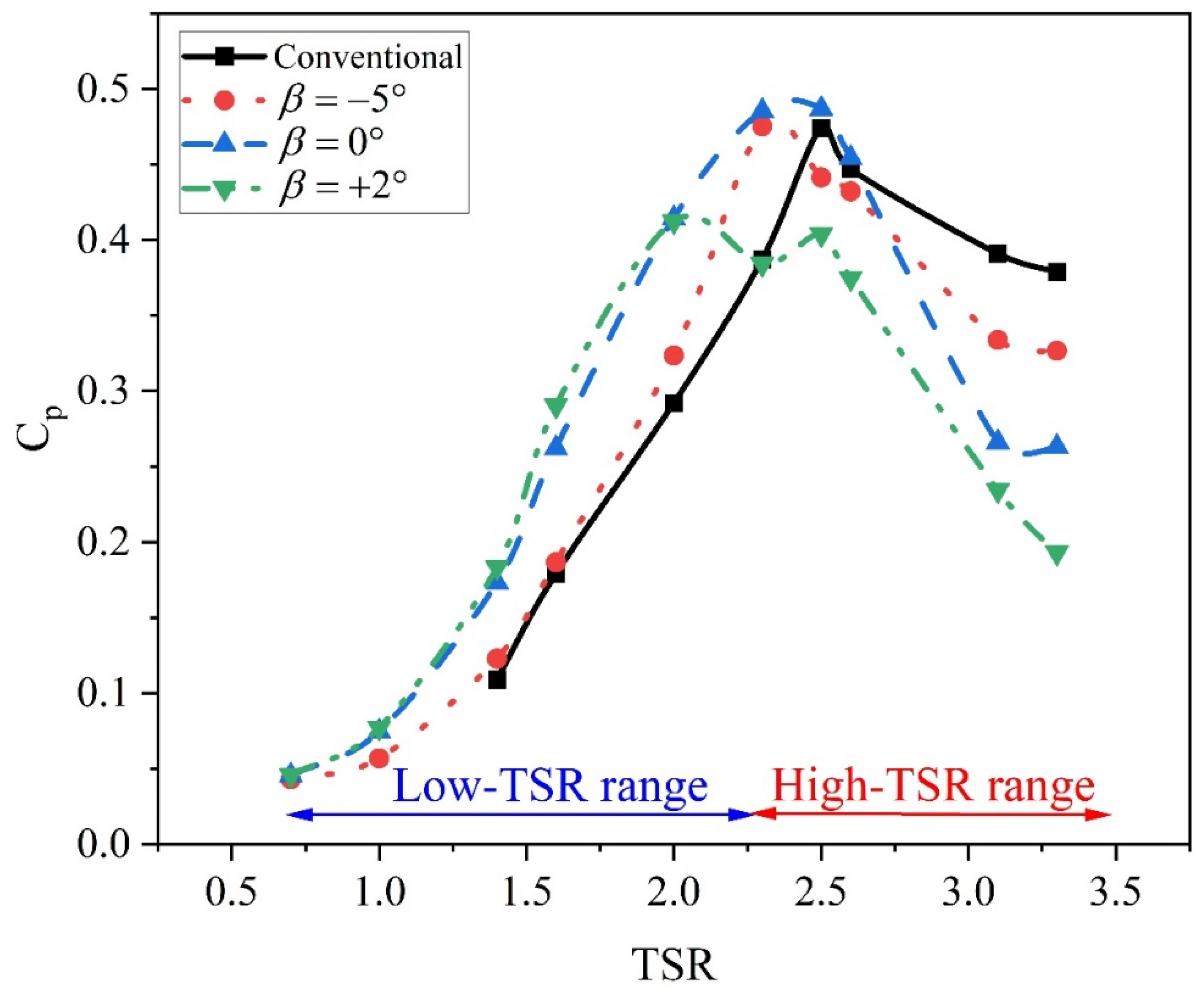 Machines 12 00806 g008