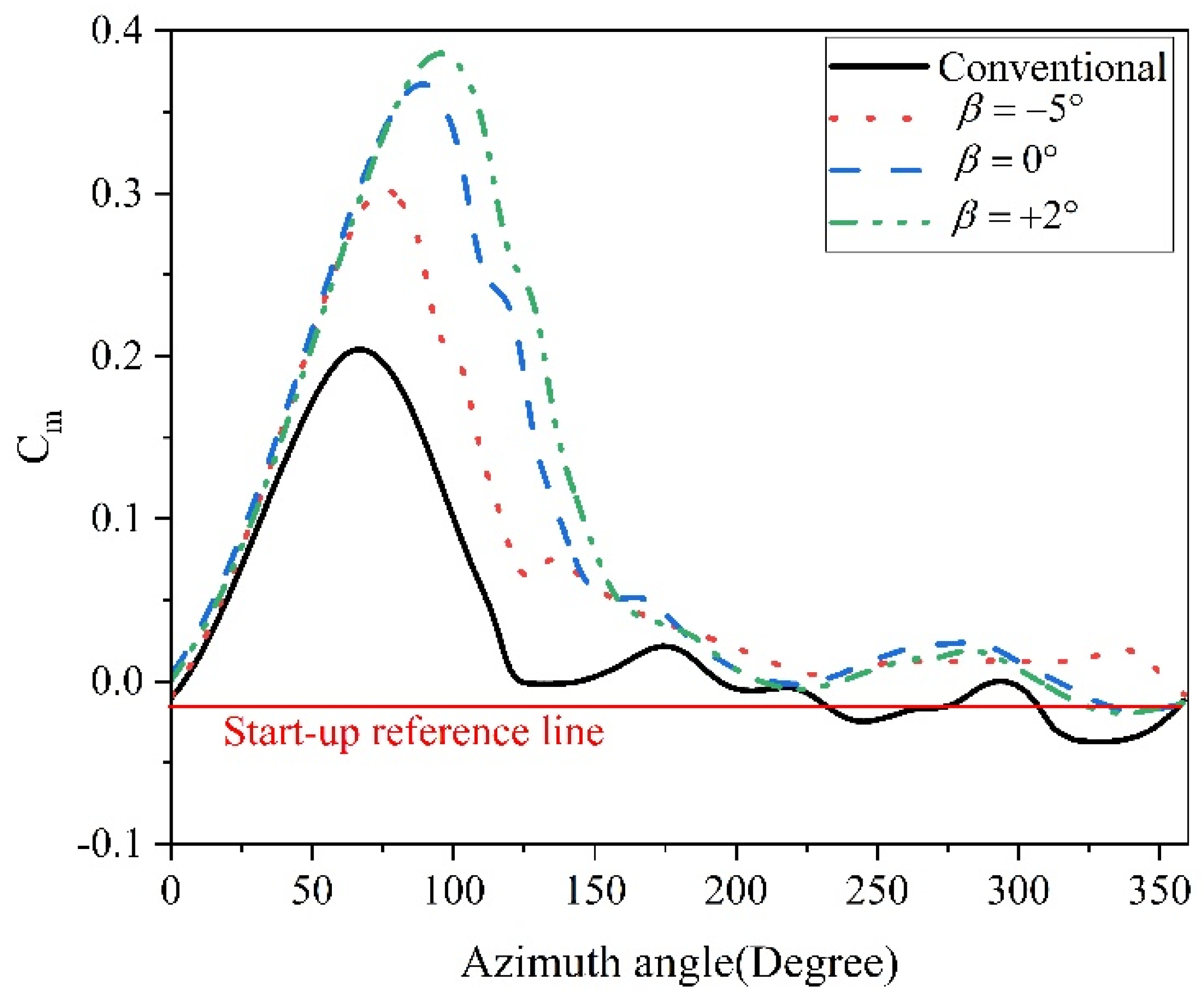 Machines 12 00806 g009