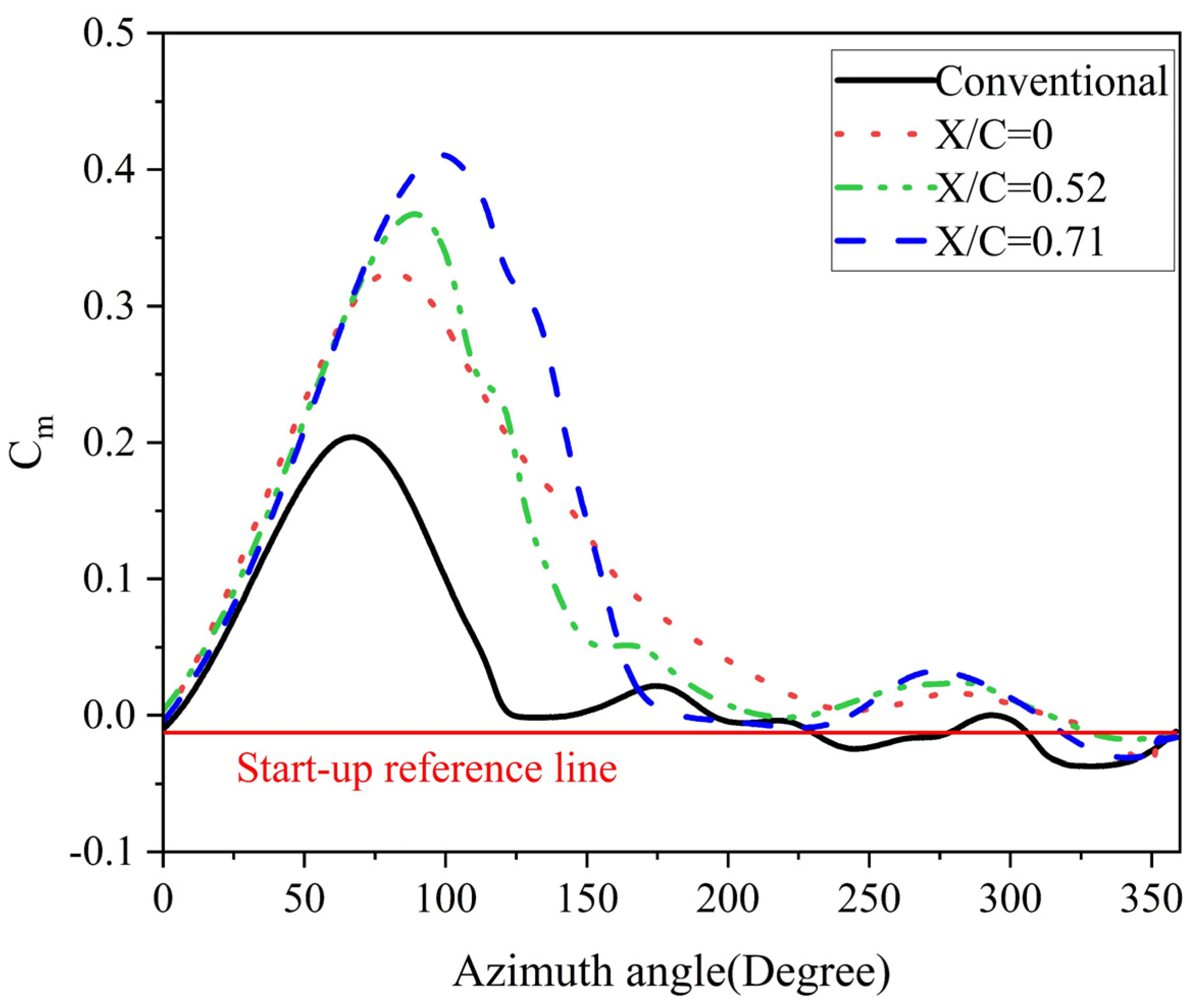 Machines 12 00806 g012