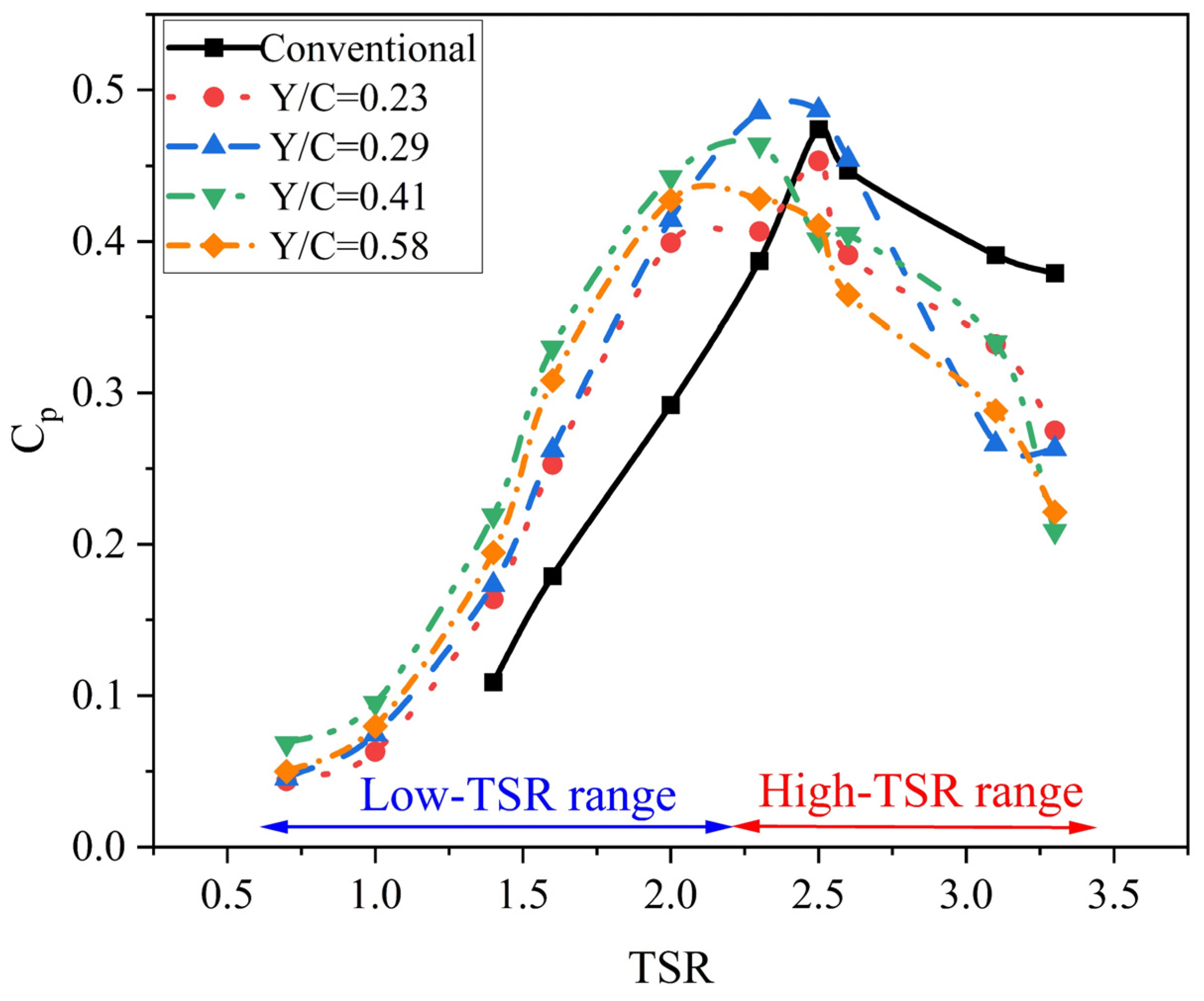 Machines 12 00806 g013