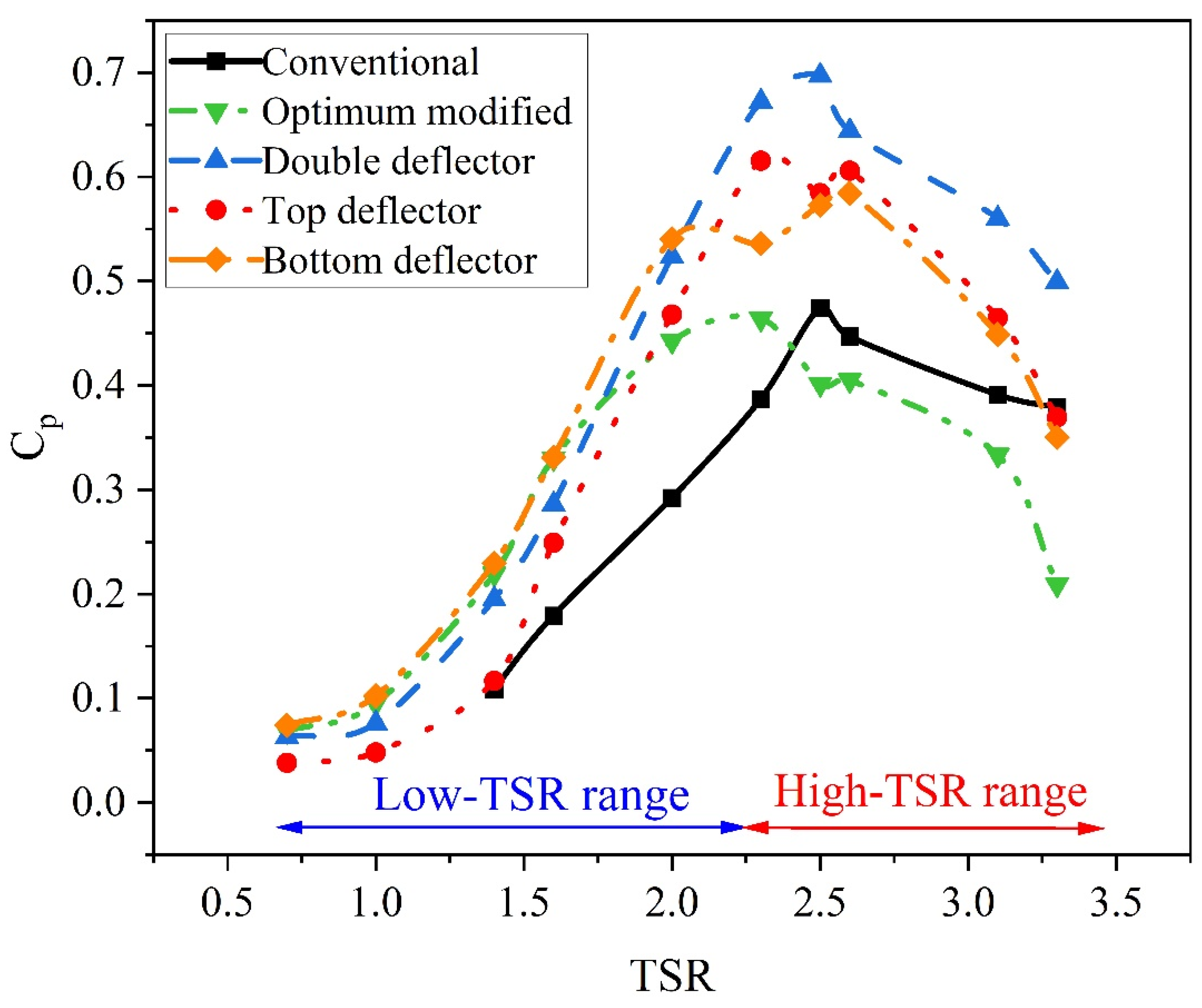 Machines 12 00806 g017