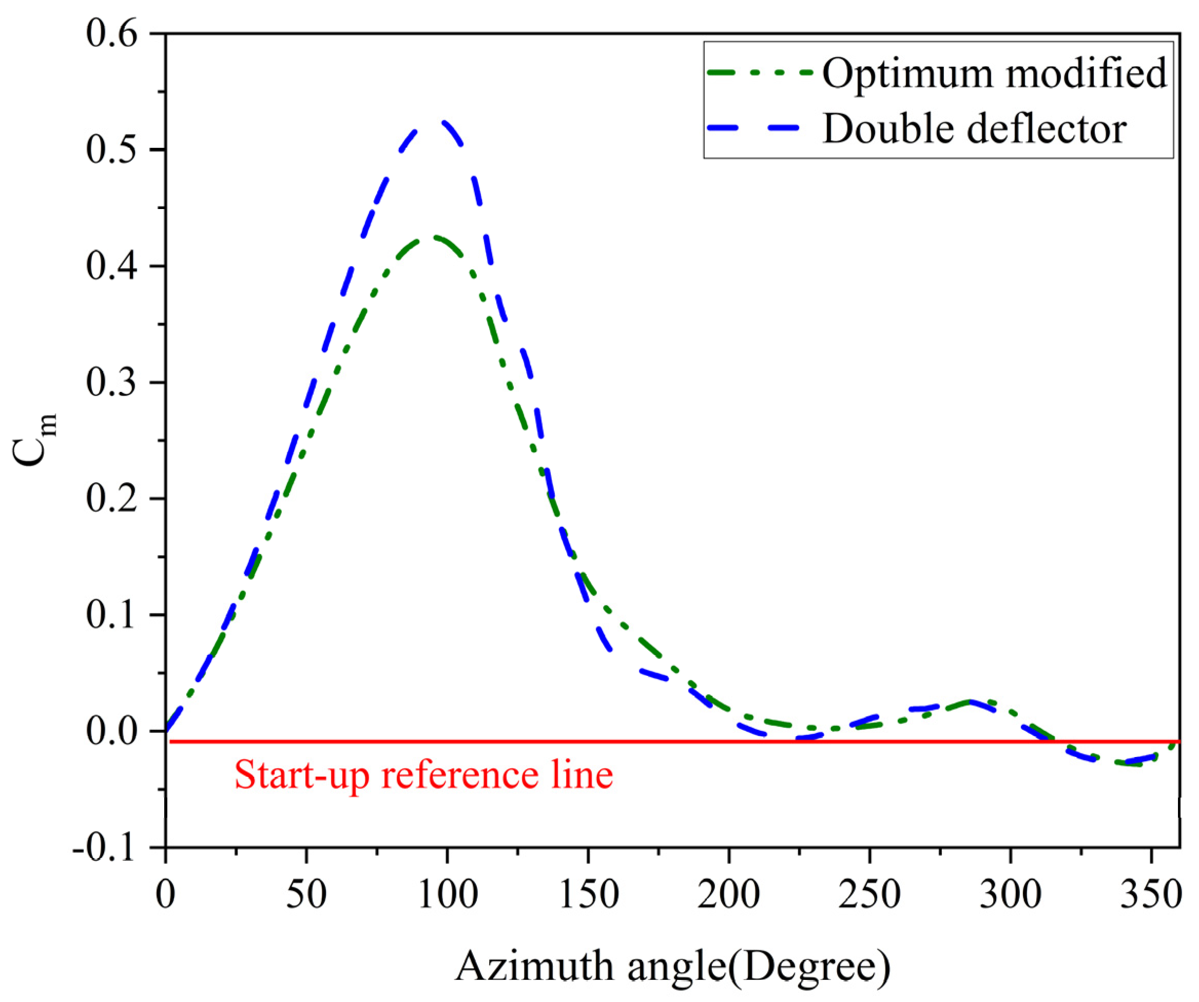 Machines 12 00806 g021