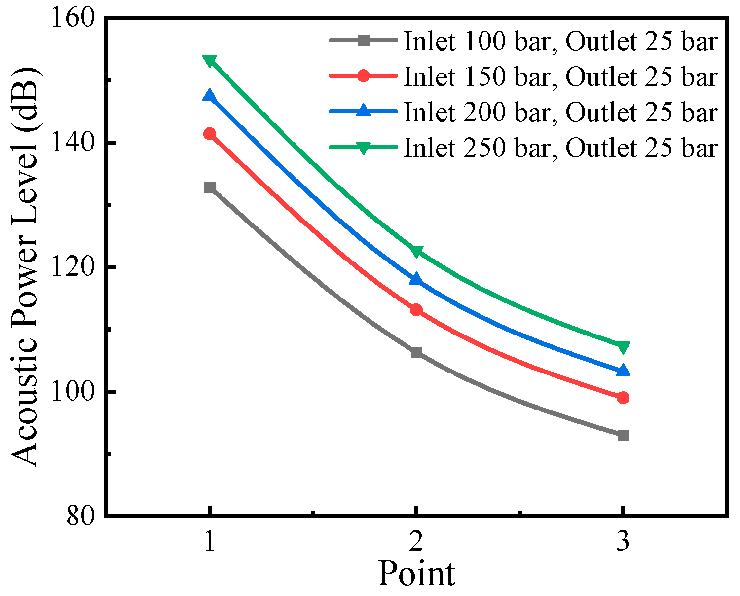 Machines 12 00807 g016