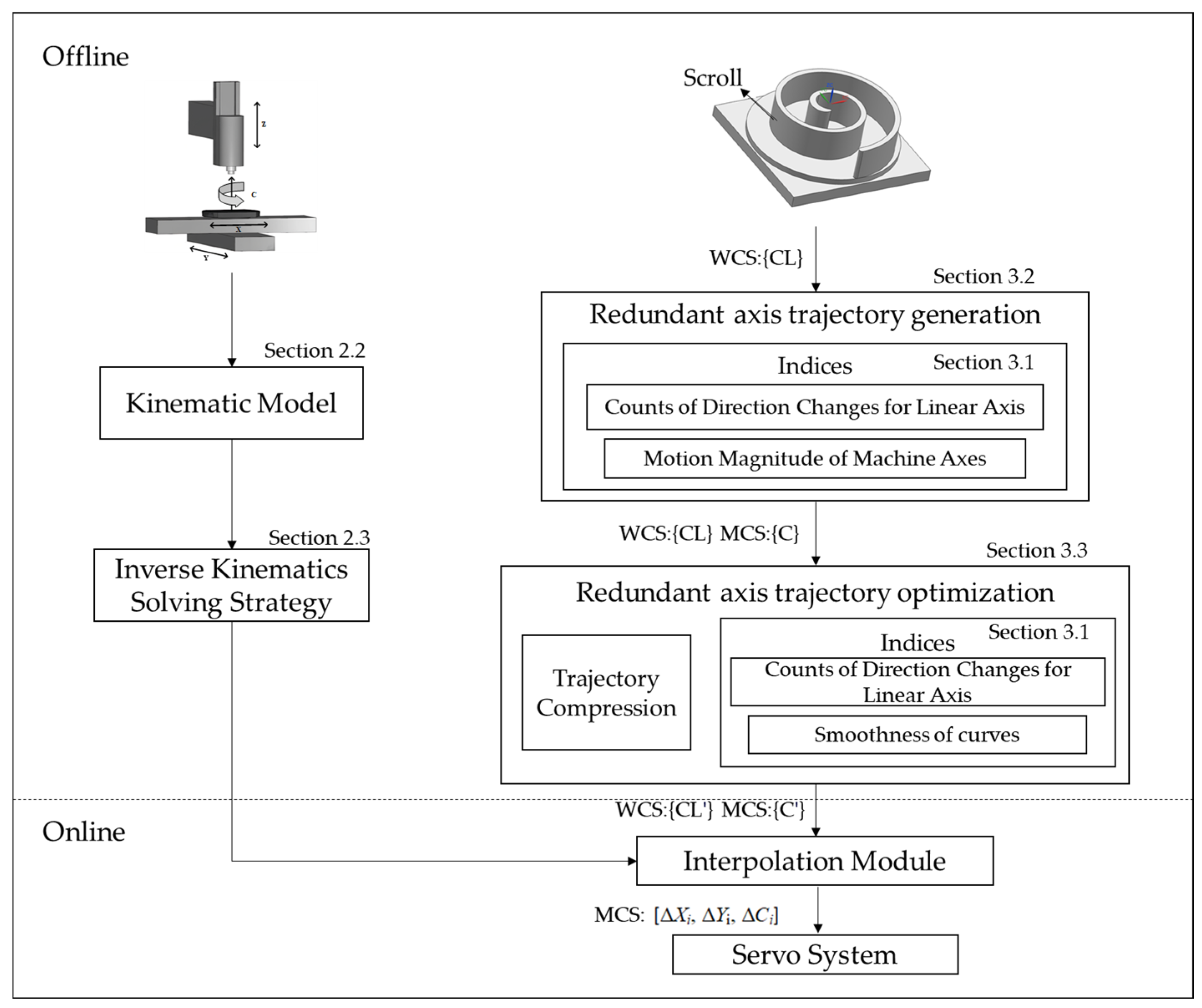 Machines 12 00810 g001
