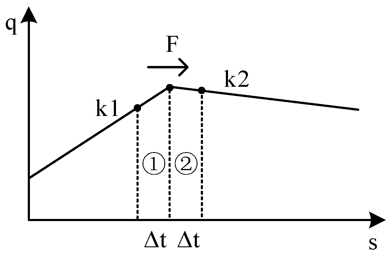 Machines 12 00810 g005