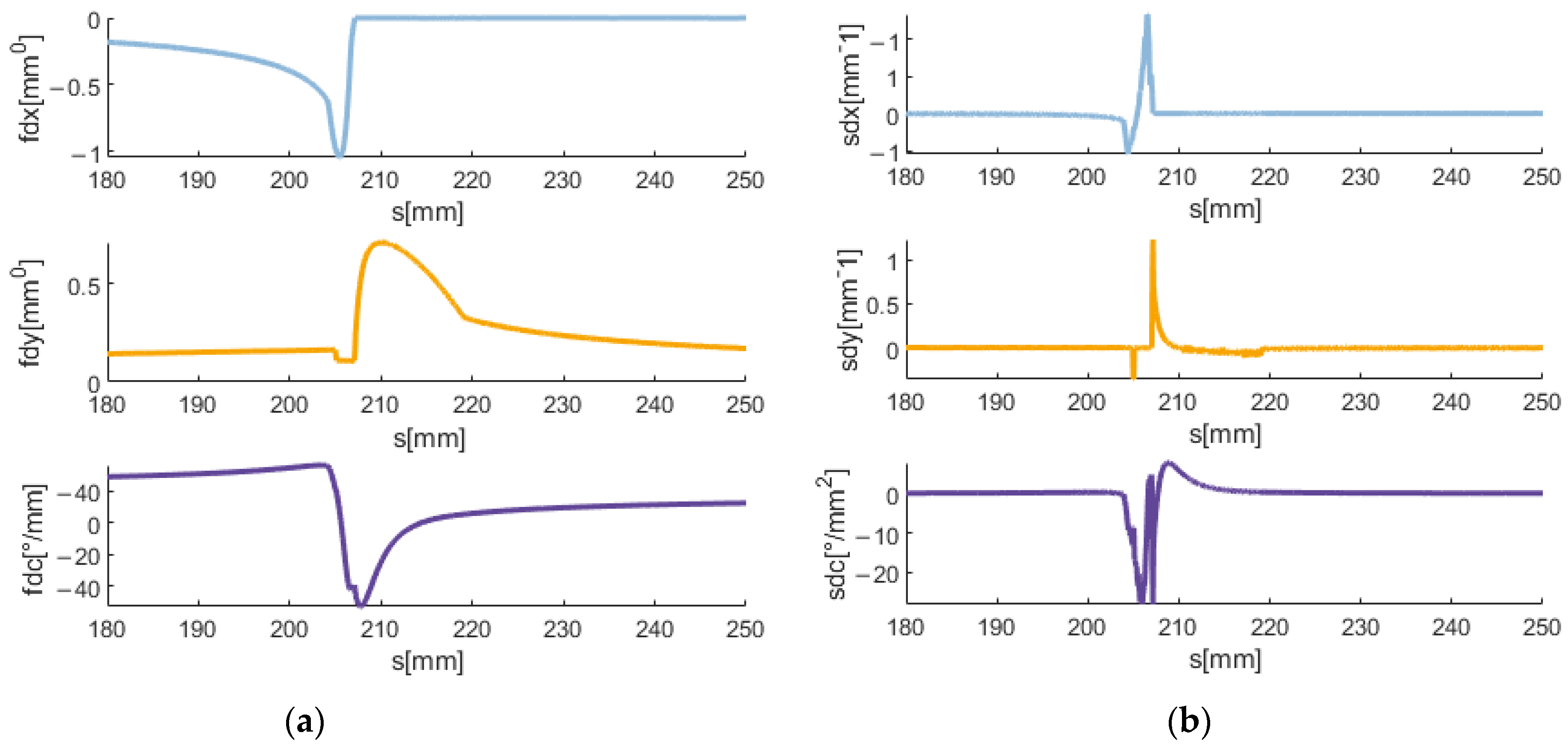 Machines 12 00810 g006