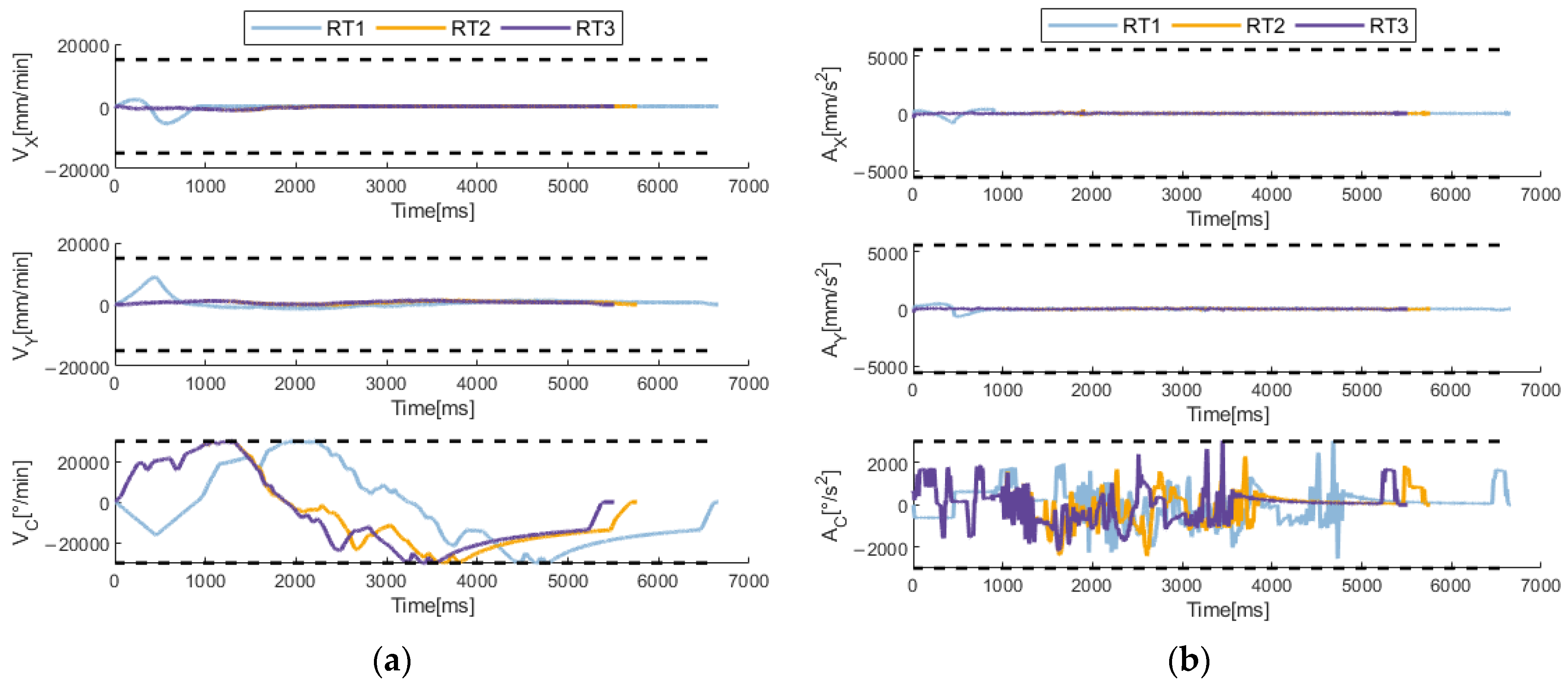 Machines 12 00810 g007
