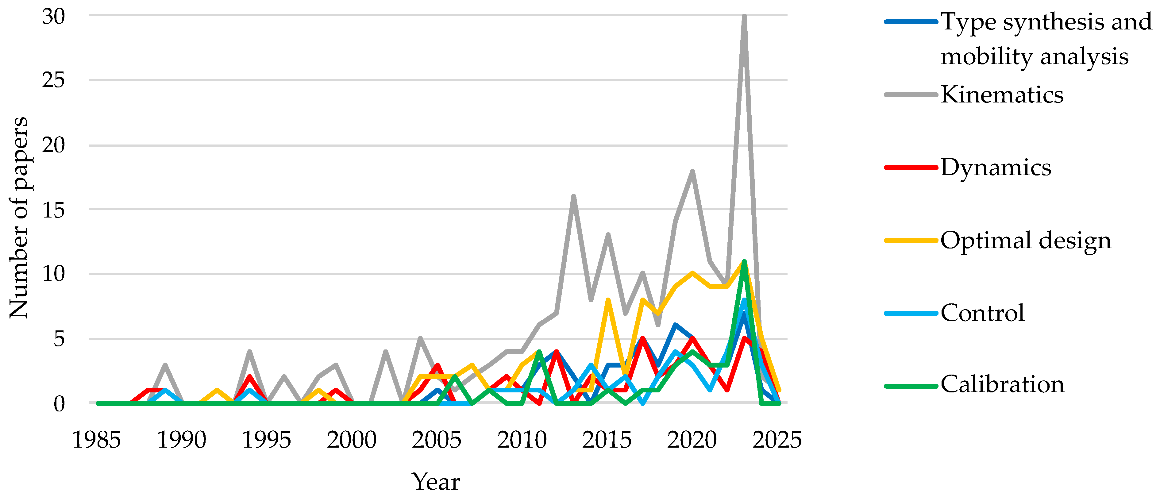 Machines 12 00811 g027