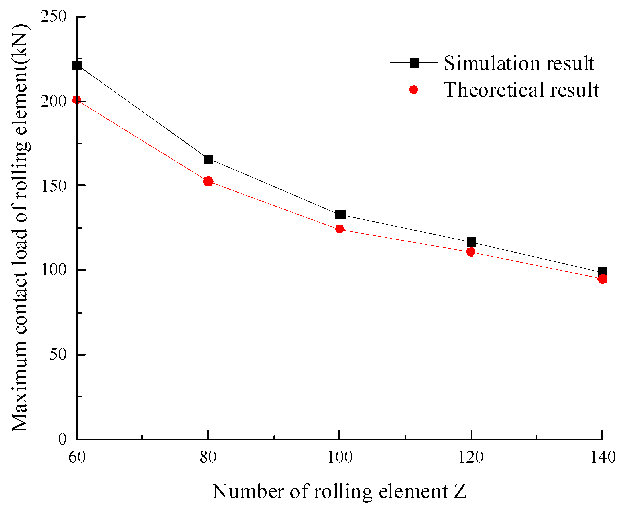 Machines 12 00814 g006