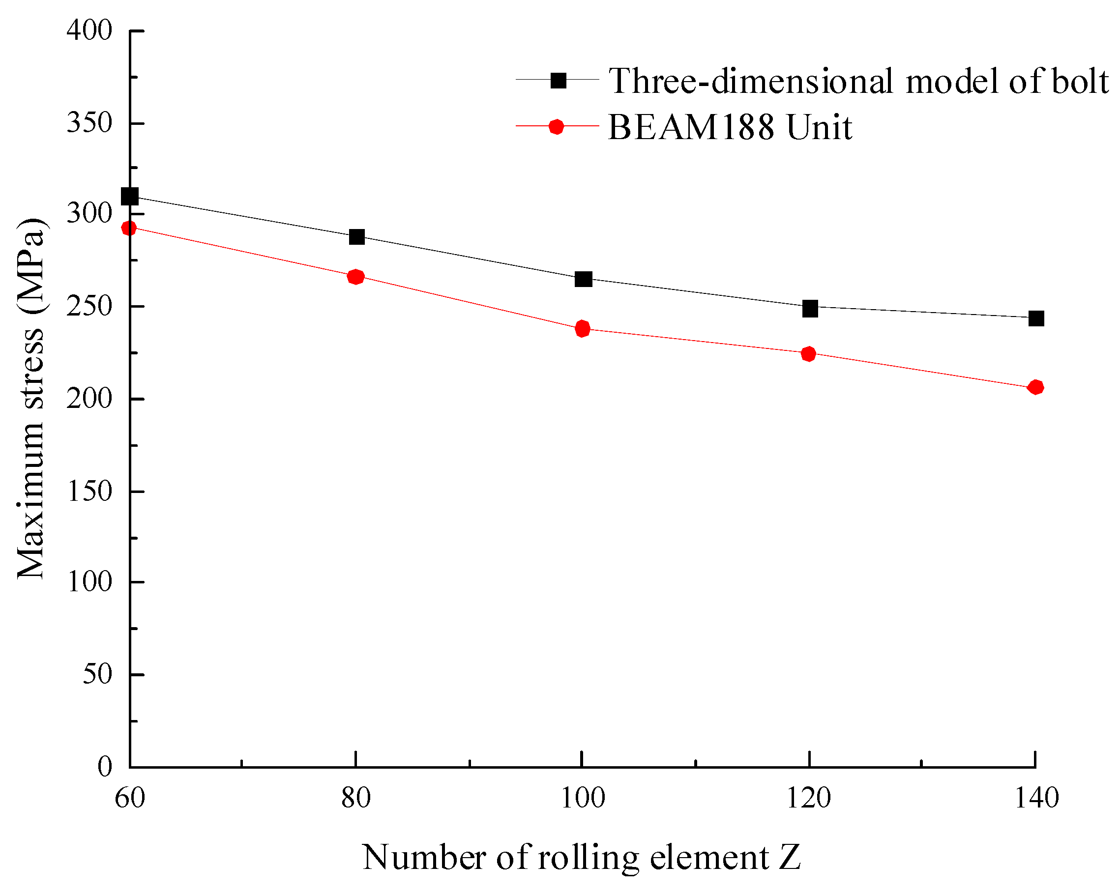 Machines 12 00814 g009