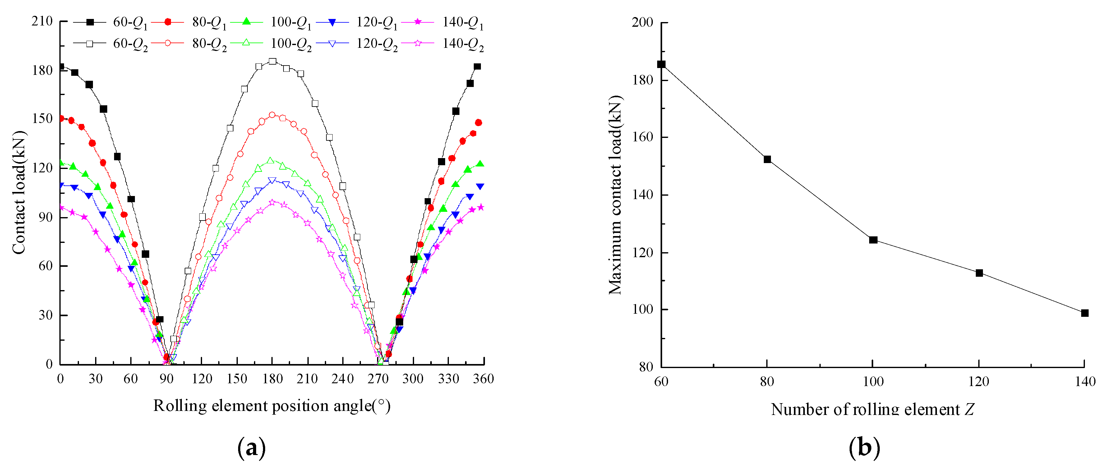 Machines 12 00814 g011
