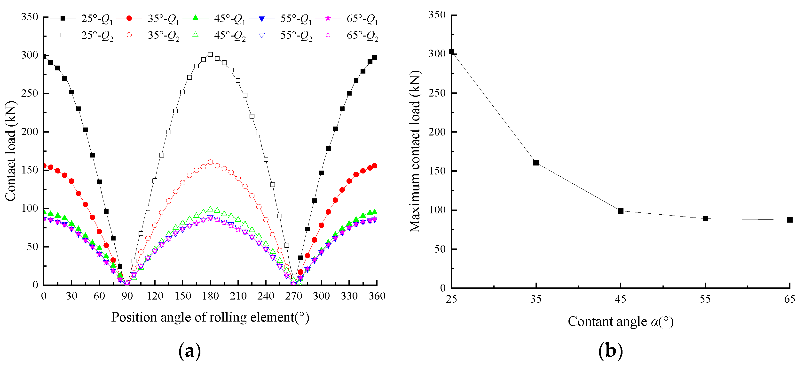 Machines 12 00814 g014