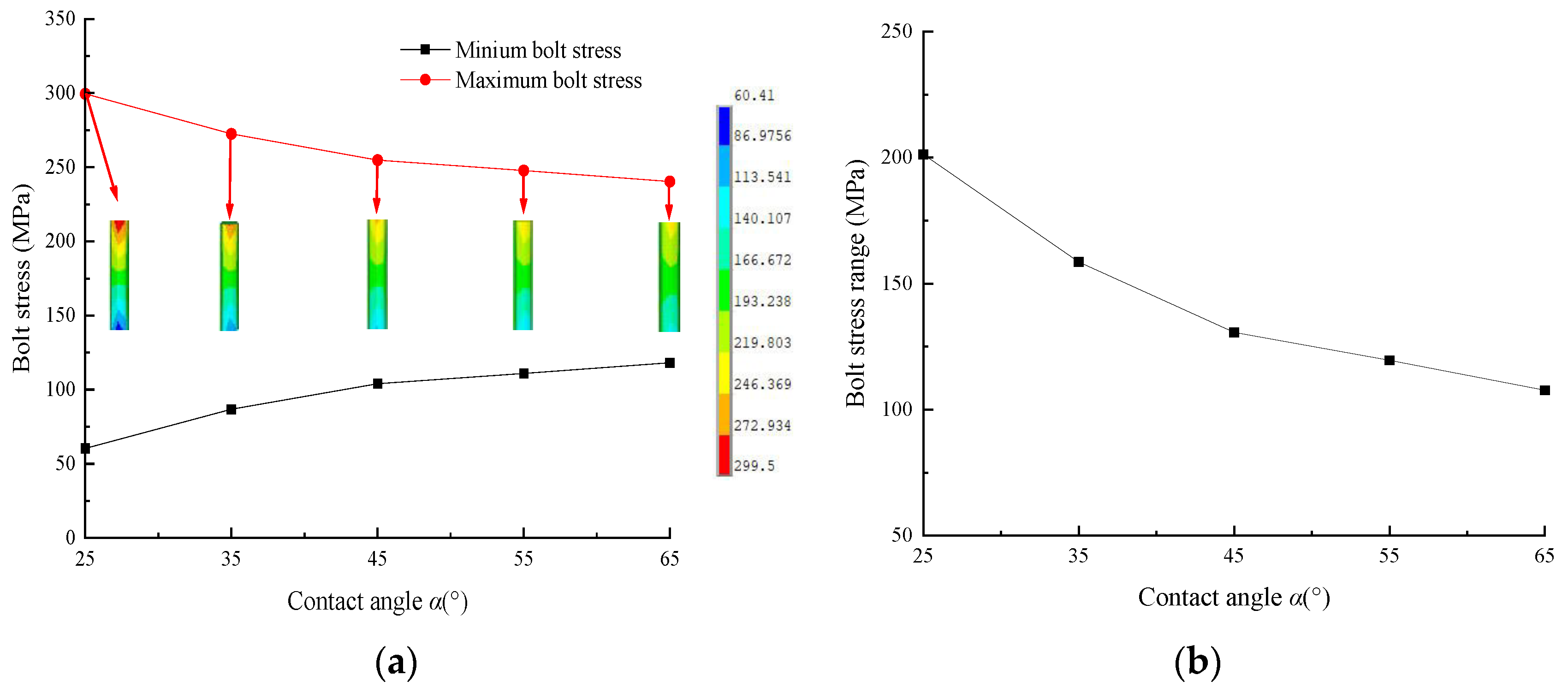 Machines 12 00814 g015