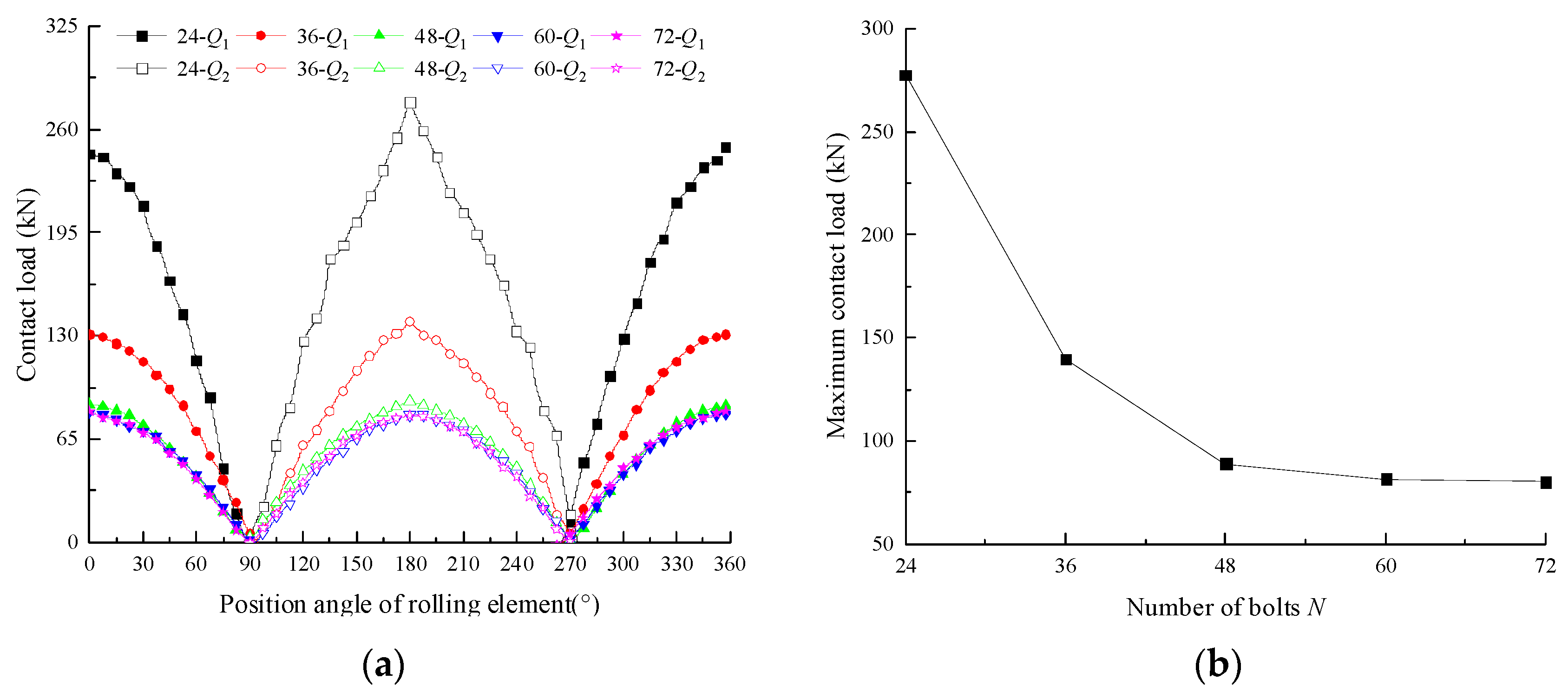 Machines 12 00814 g017