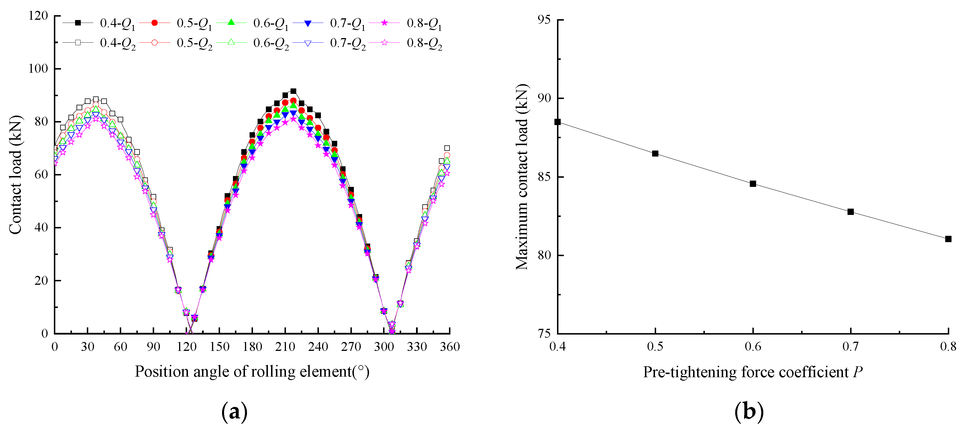 Machines 12 00814 g020