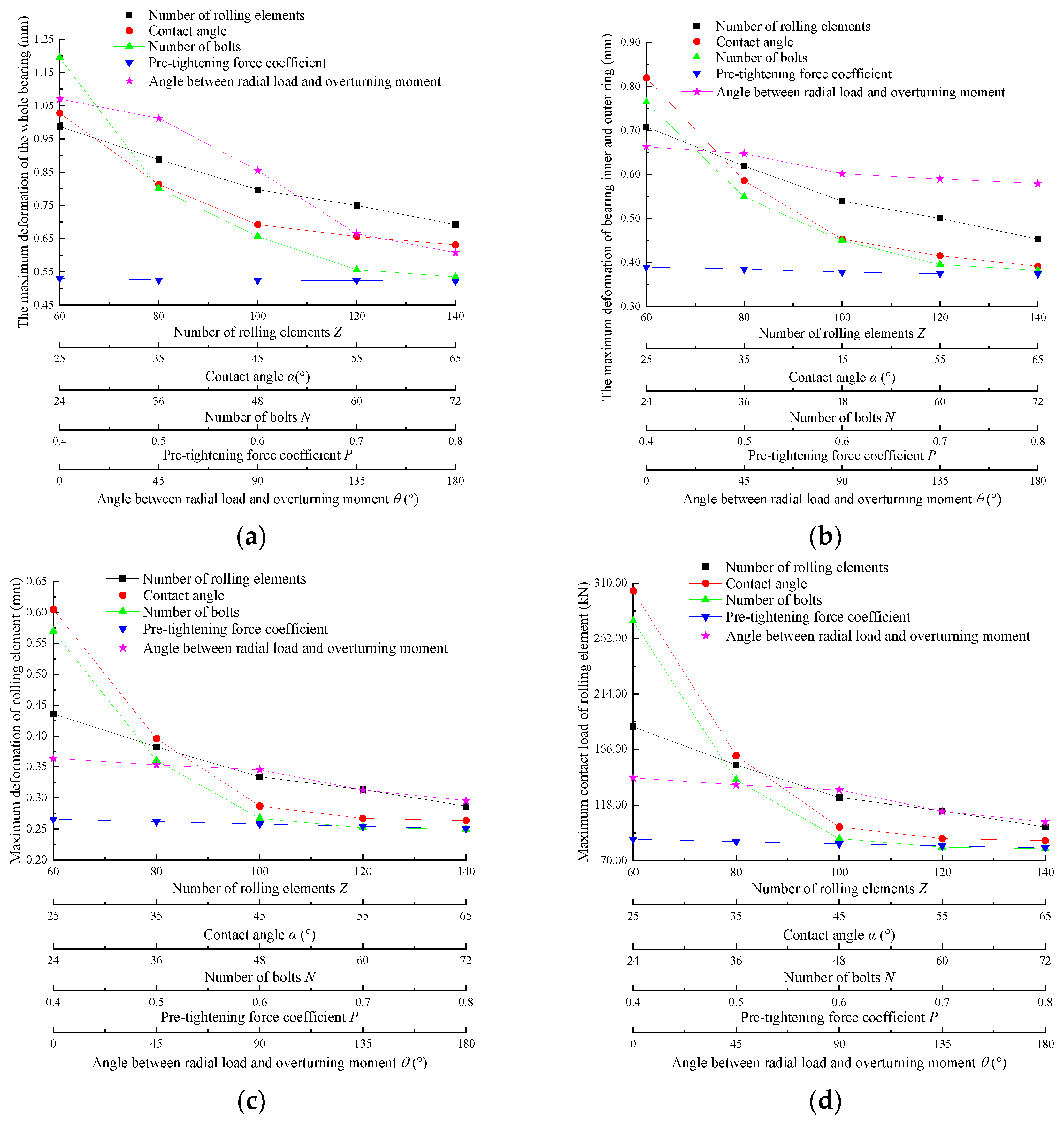 Machines 12 00814 g025a