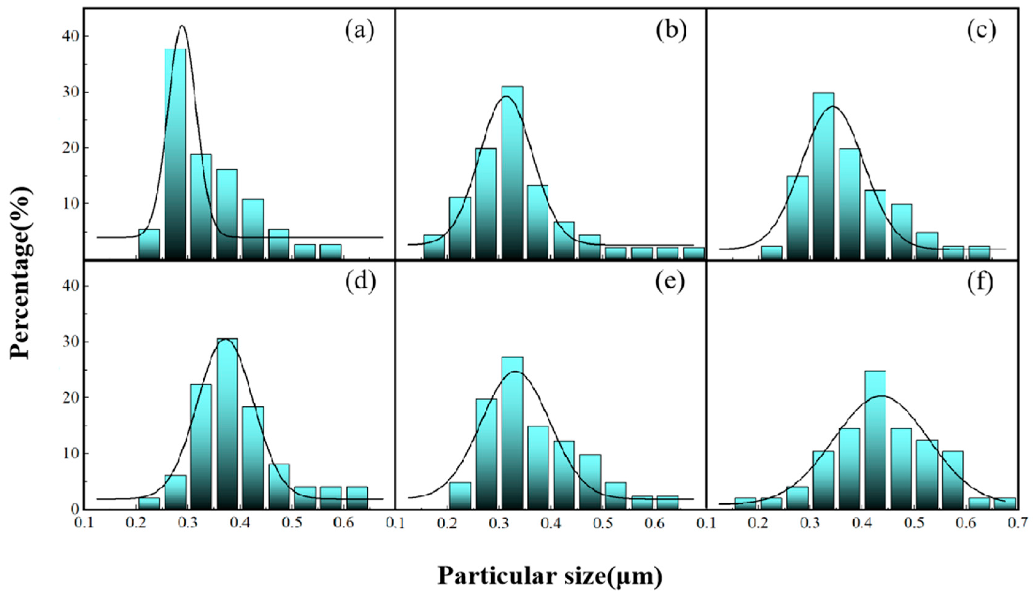 Machines 12 00817 g006