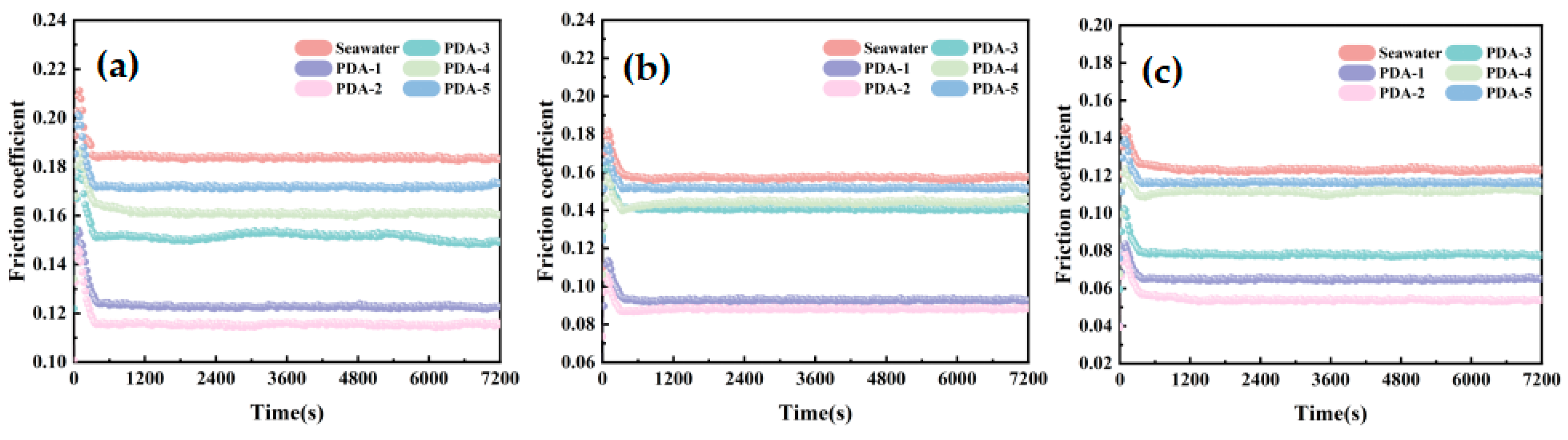 Machines 12 00817 g007