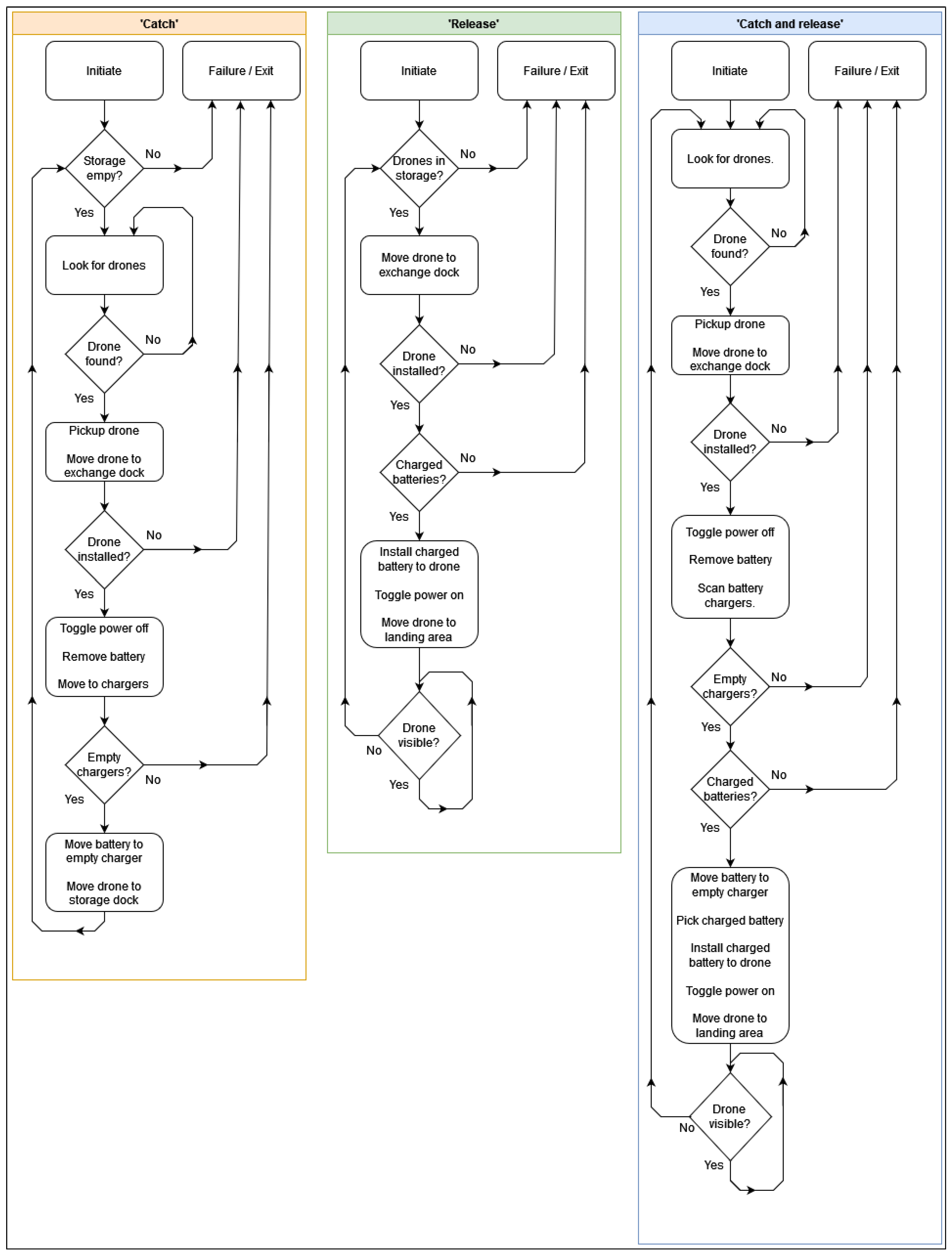 Machines 12 00818 g007