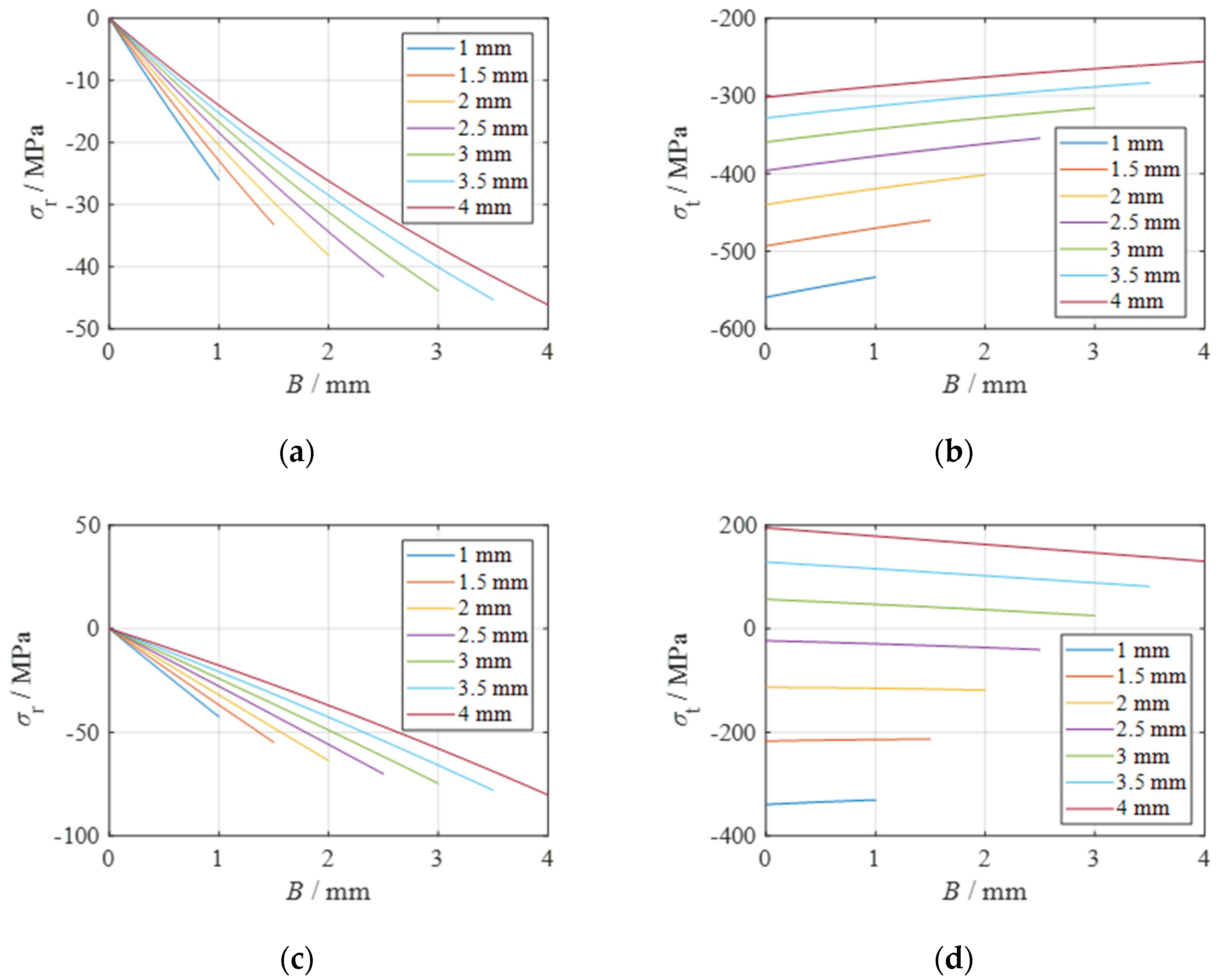 Machines 12 00821 g006
