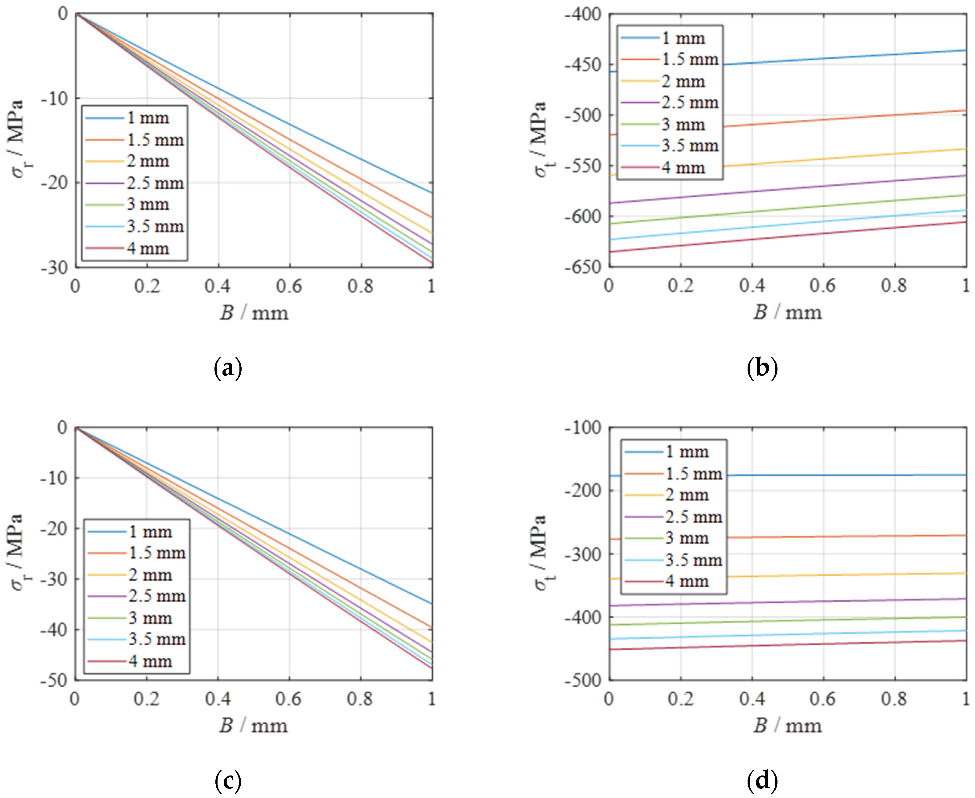 Machines 12 00821 g007