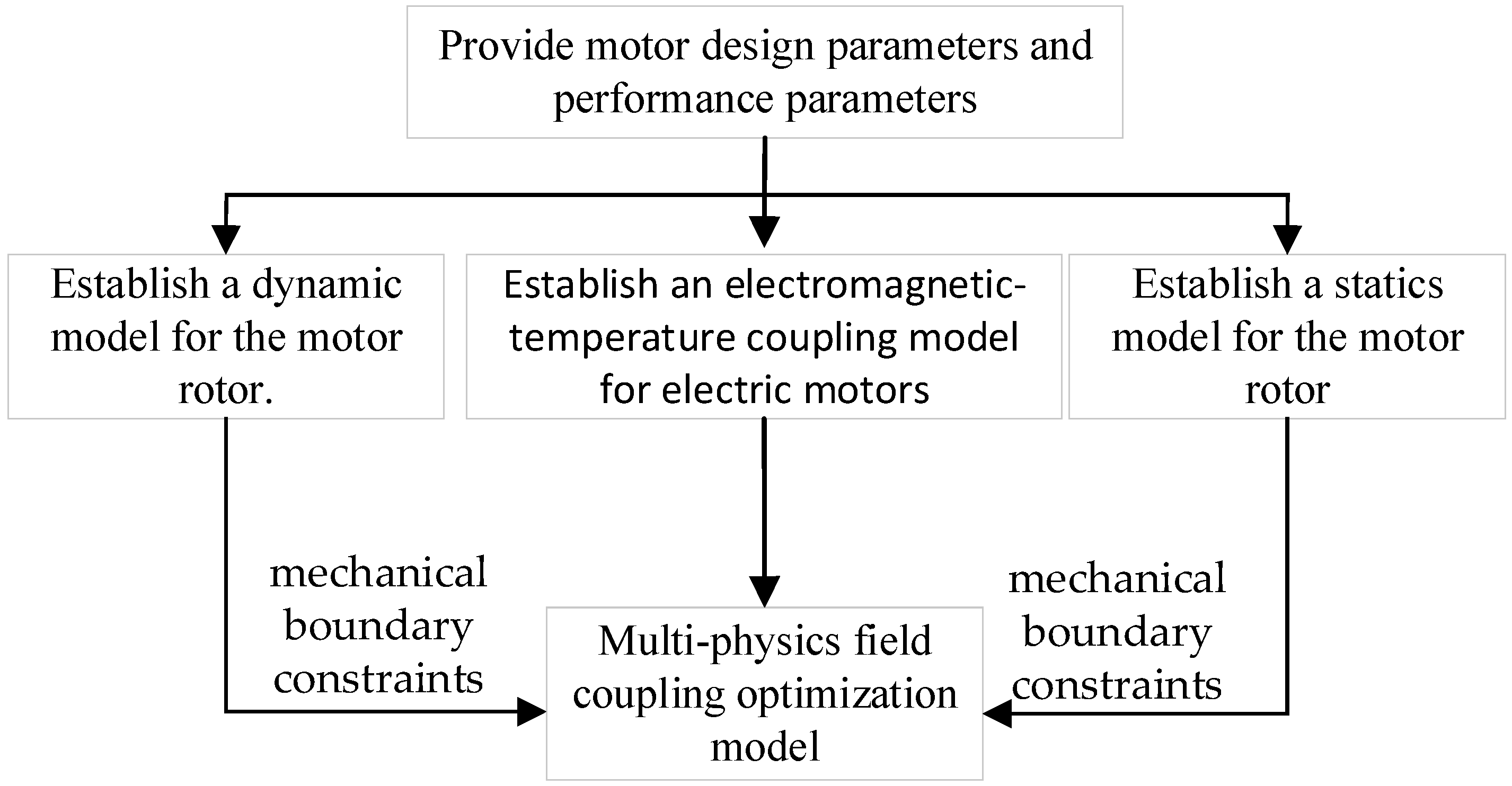 Machines 12 00821 g014
