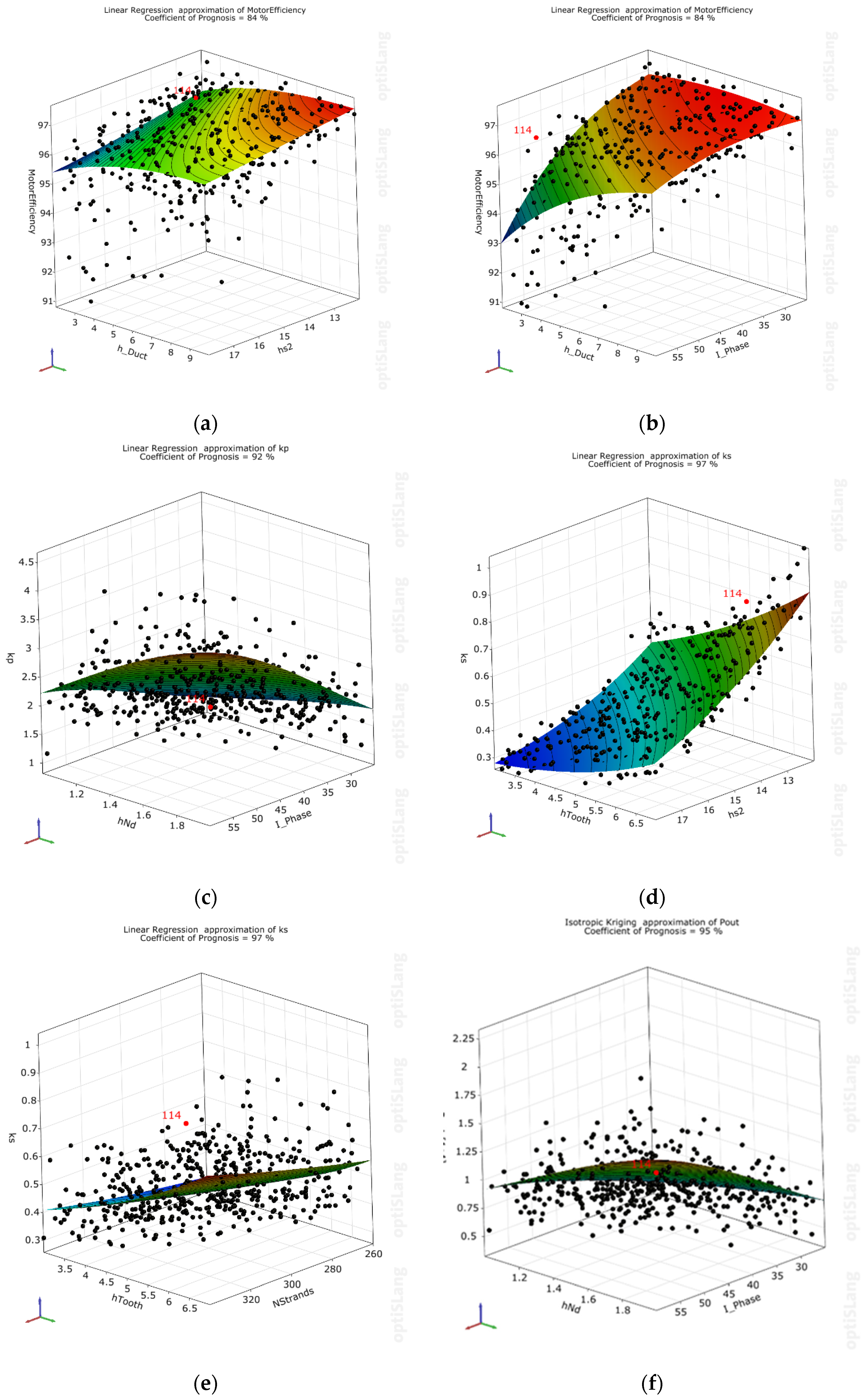 Machines 12 00821 g019
