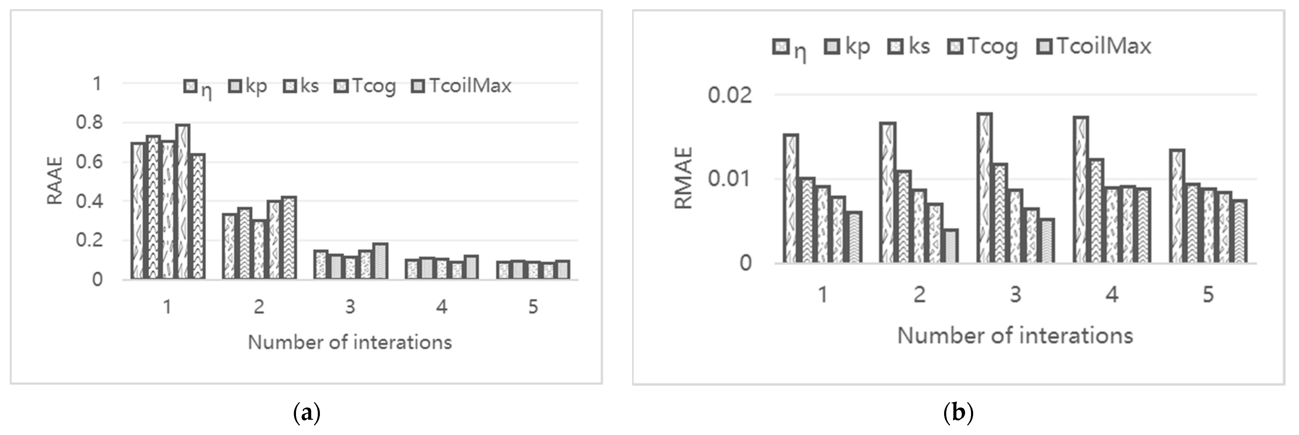 Machines 12 00821 g022