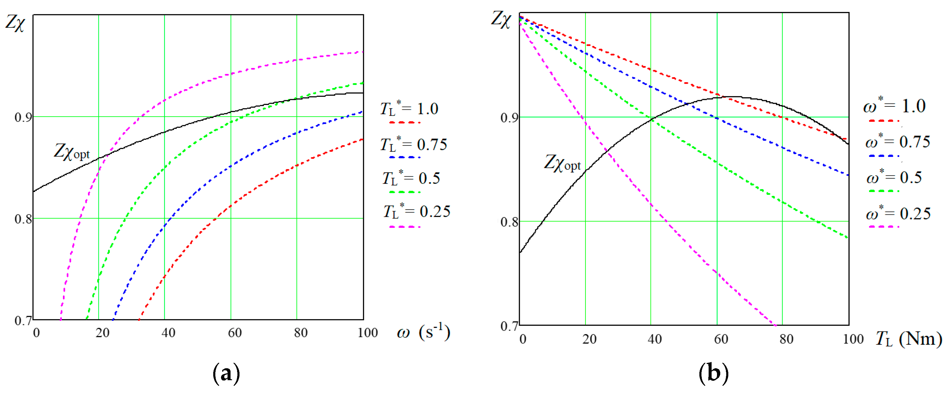 Machines 12 00826 g004