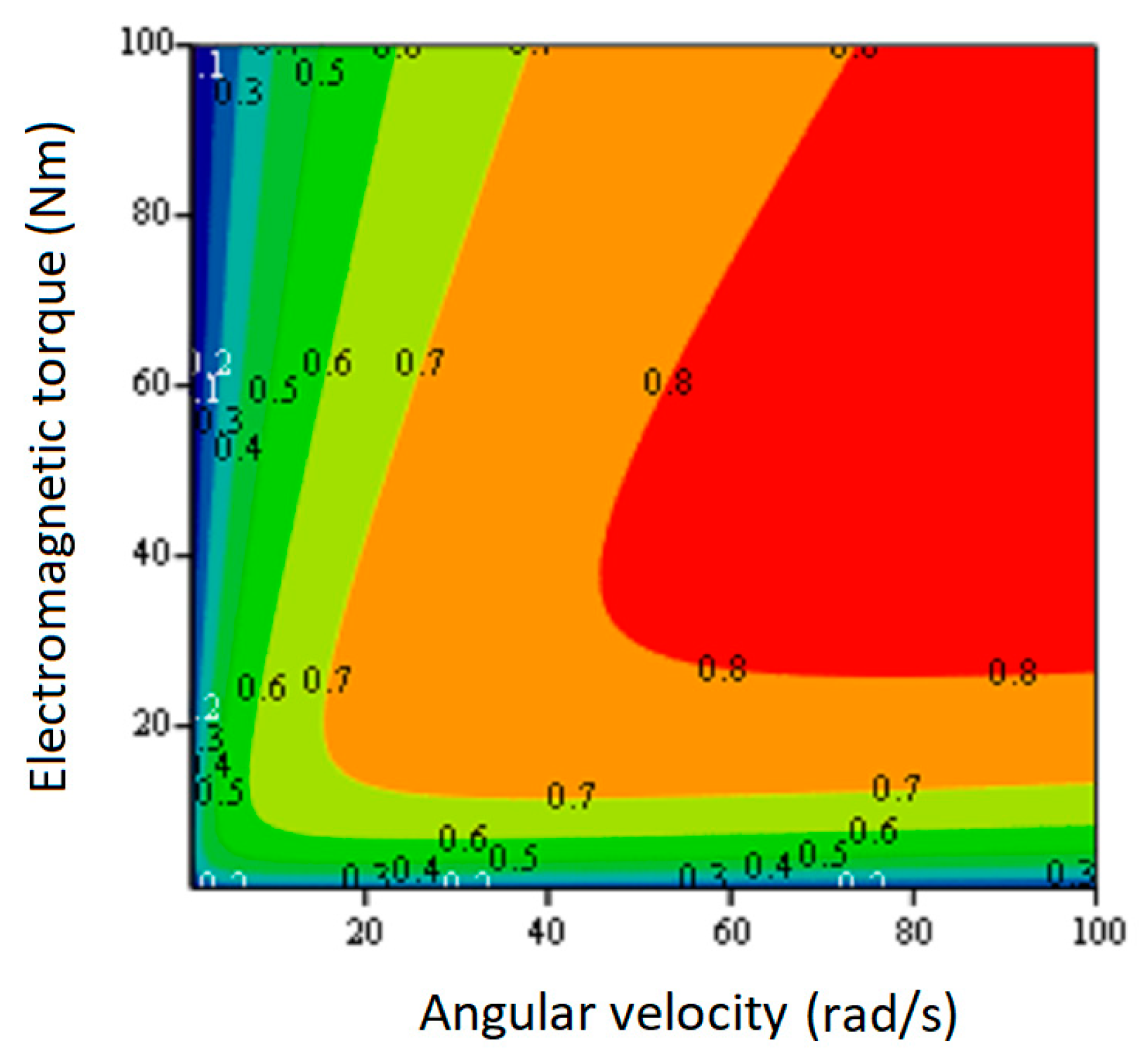 Machines 12 00826 g005