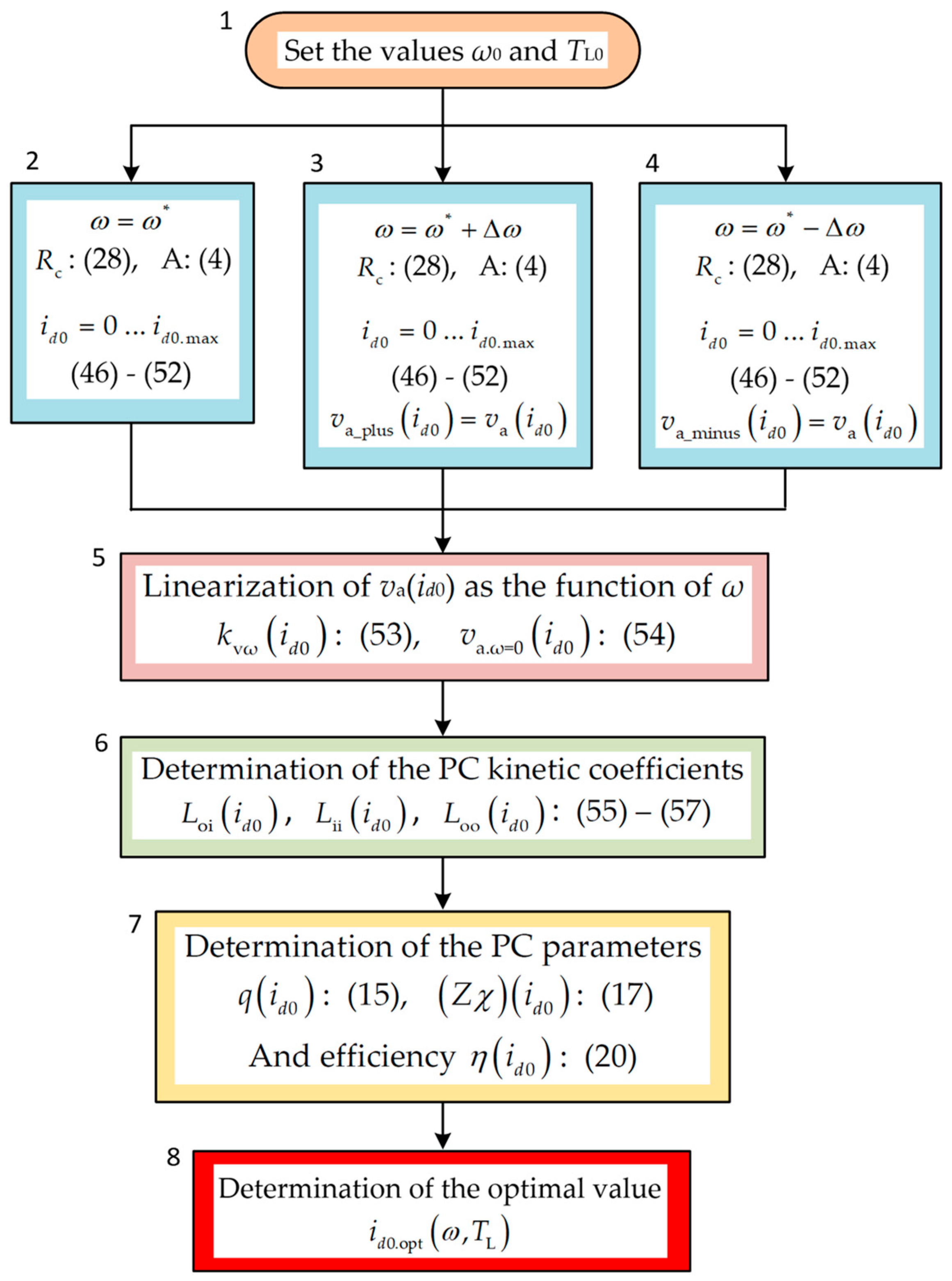 Machines 12 00826 g006
