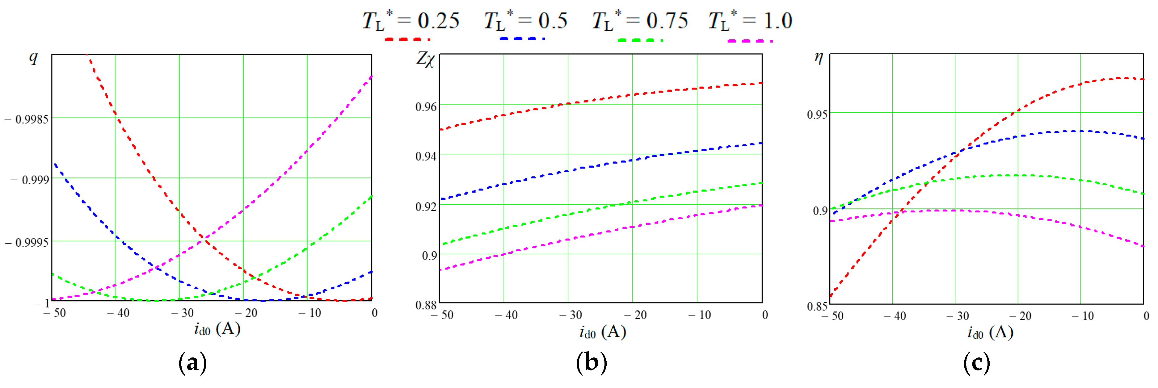 Machines 12 00826 g007