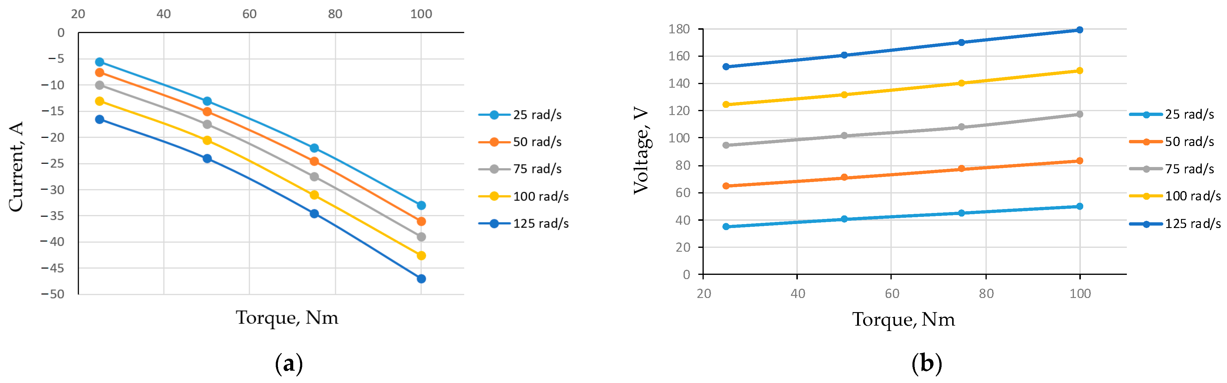 Machines 12 00826 g009