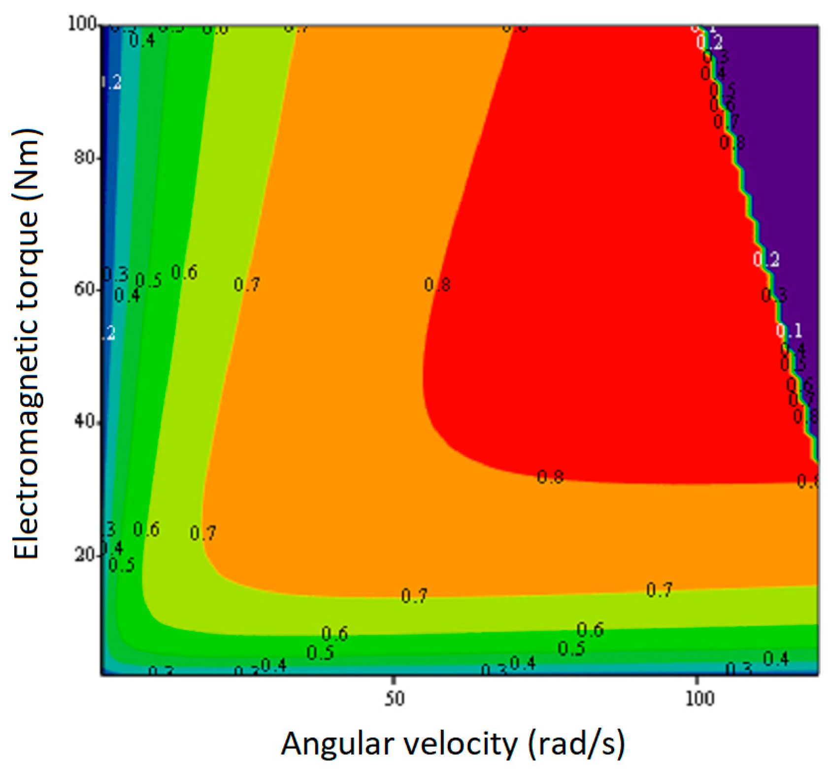 Machines 12 00826 g010