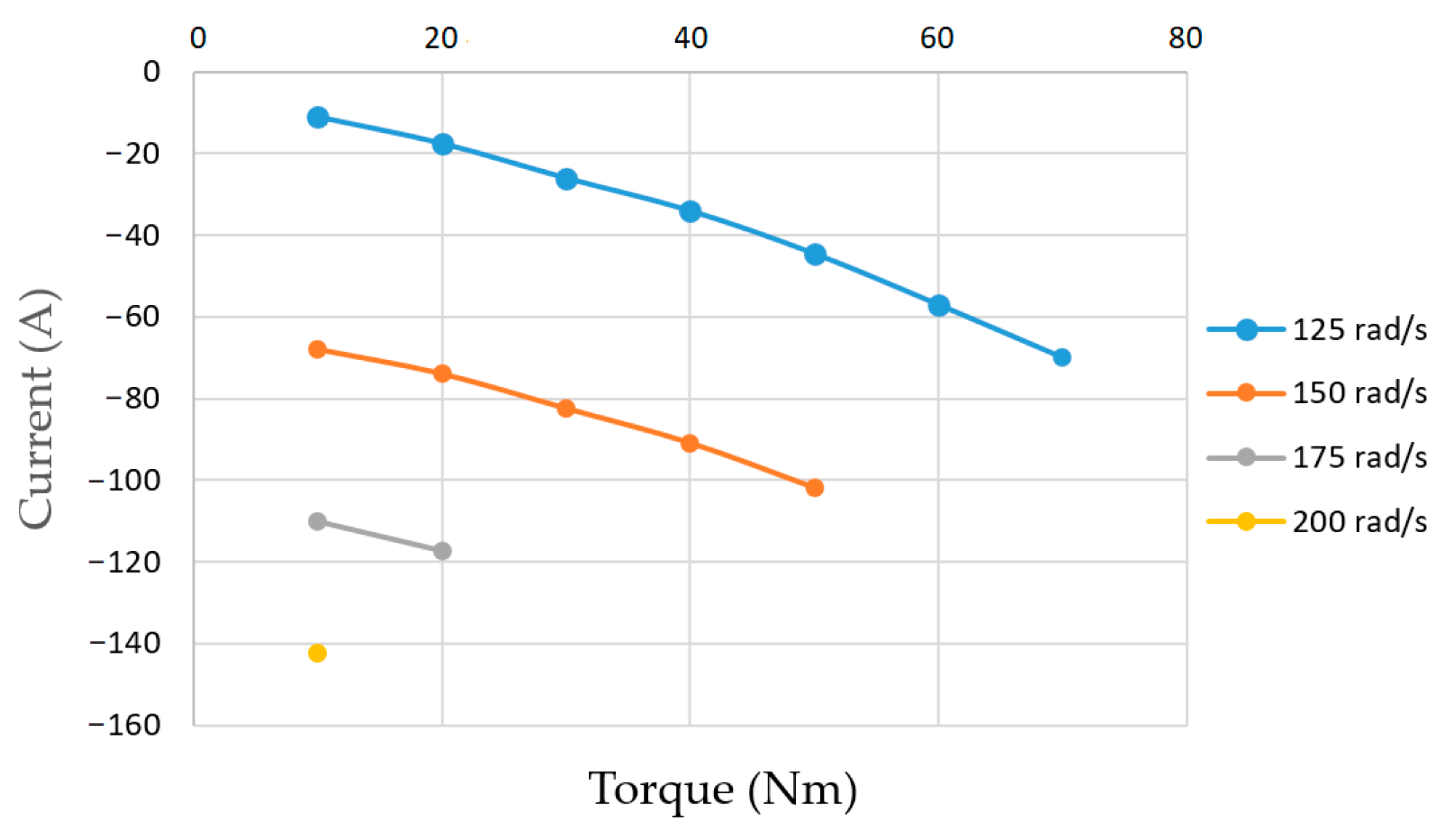 Machines 12 00826 g014