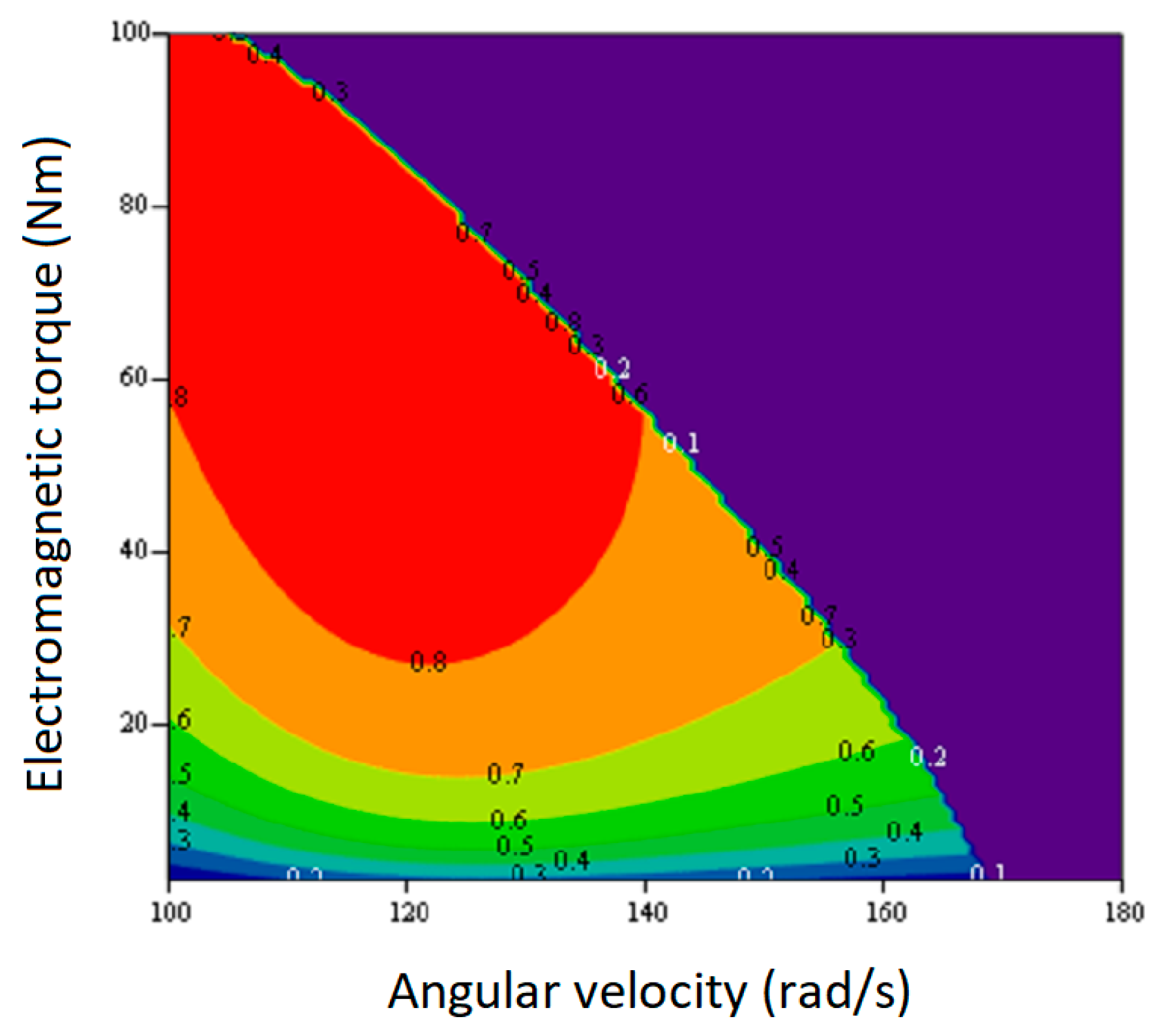 Machines 12 00826 g015
