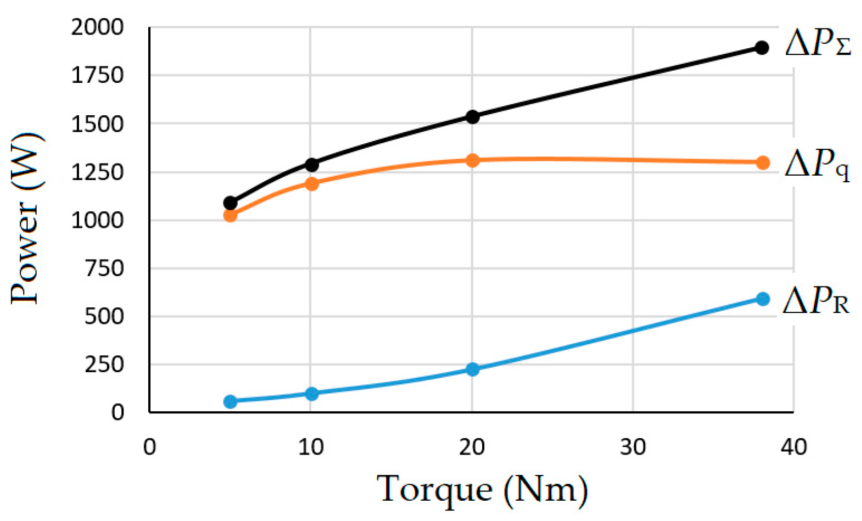 Machines 12 00826 g016