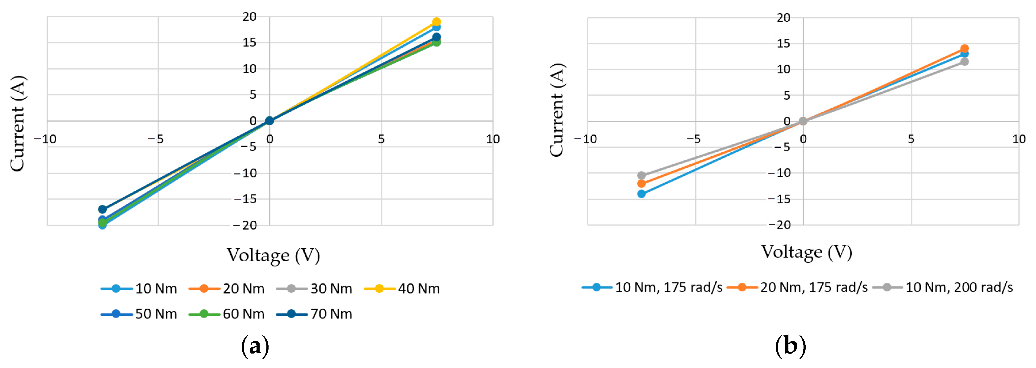 Machines 12 00826 g018