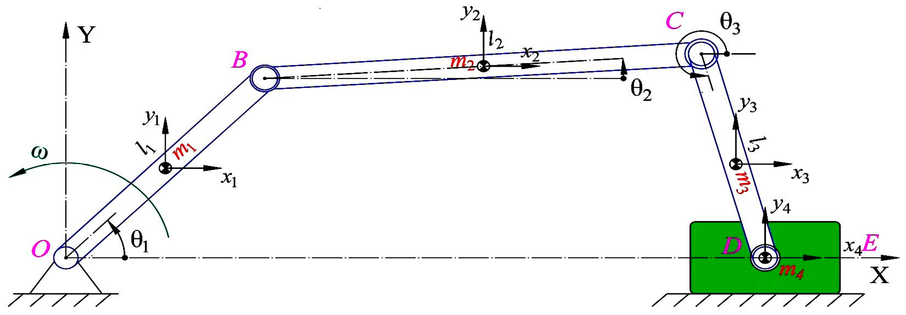 Dynamics and Chaos Intensity Analysis of Under-Actuated Mechanism by ...