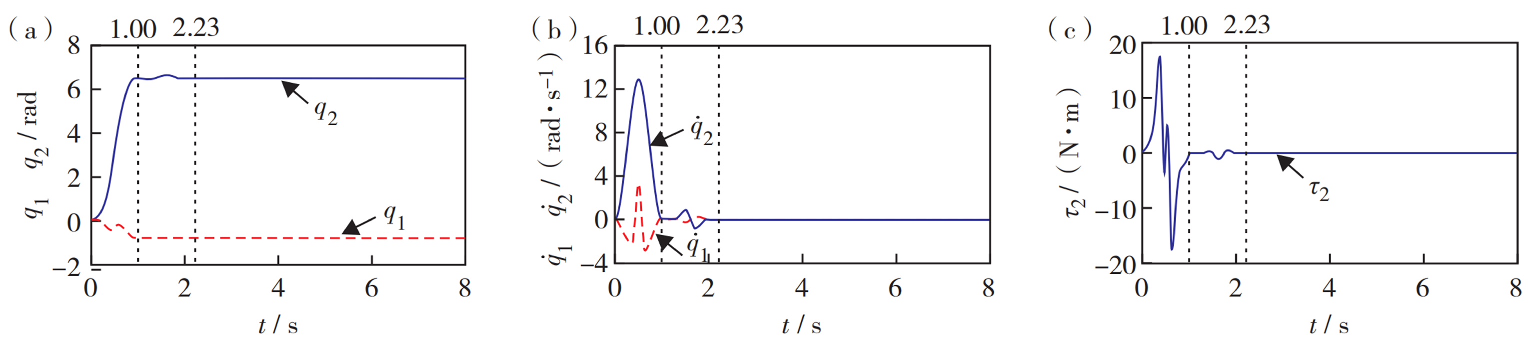 Machines 12 00829 g007