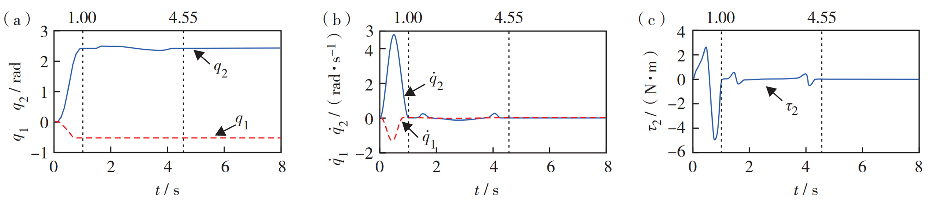 Machines 12 00829 g009