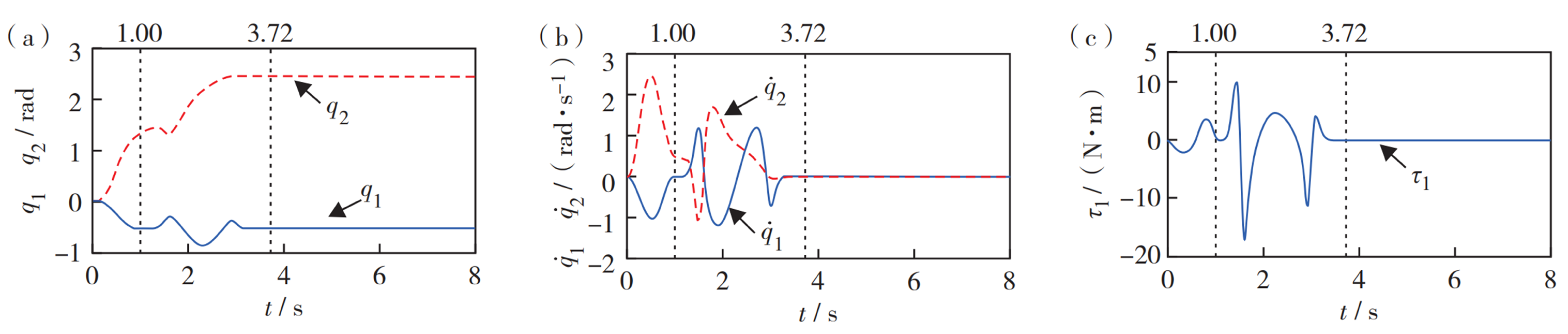 Machines 12 00829 g010