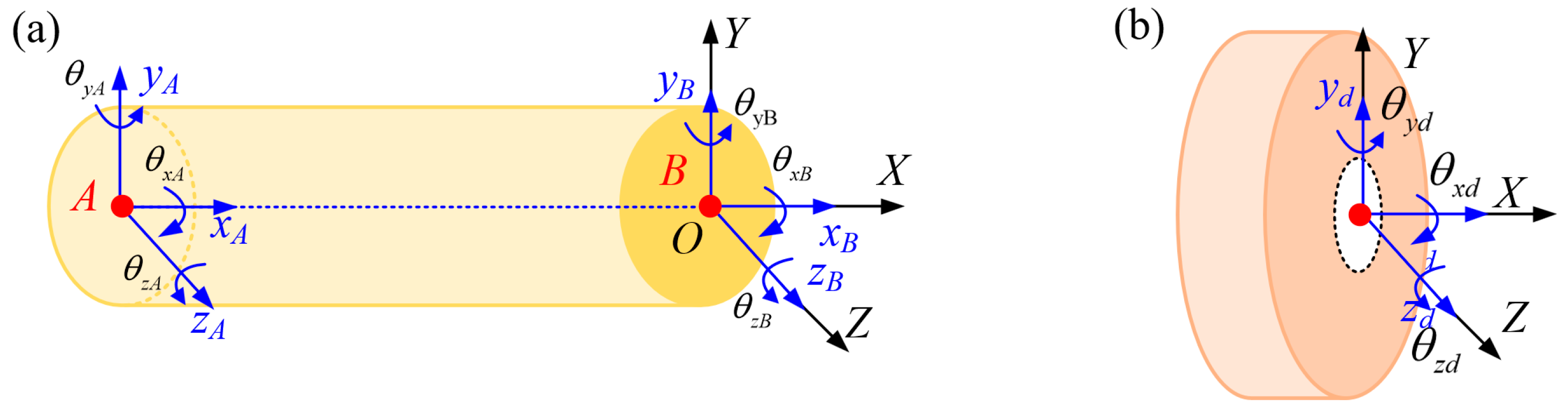 Machines 12 00842 g004
