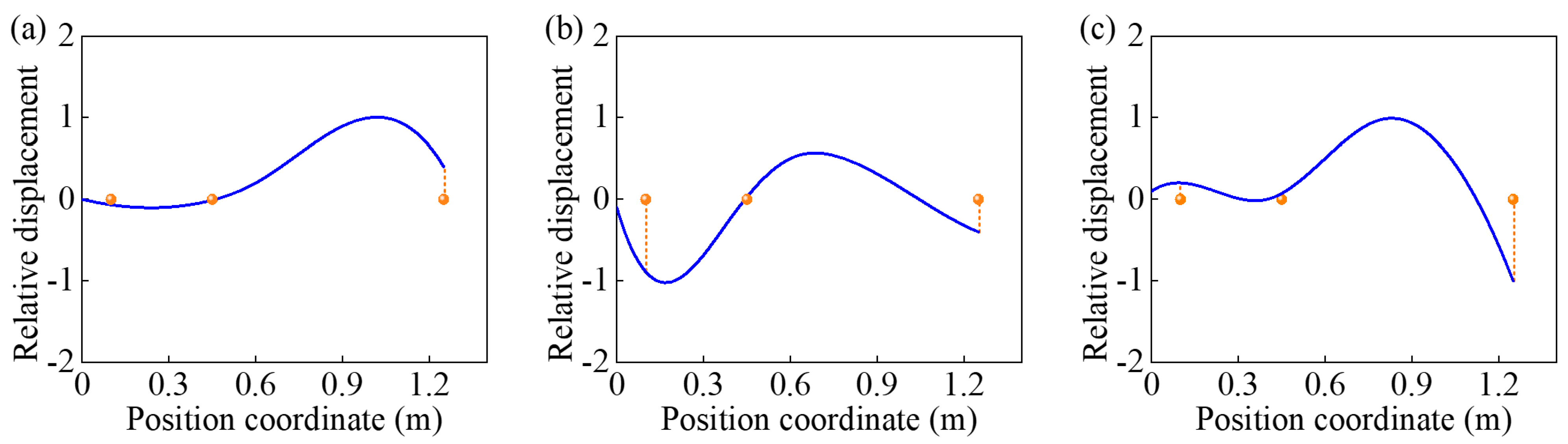 Machines 12 00842 g006