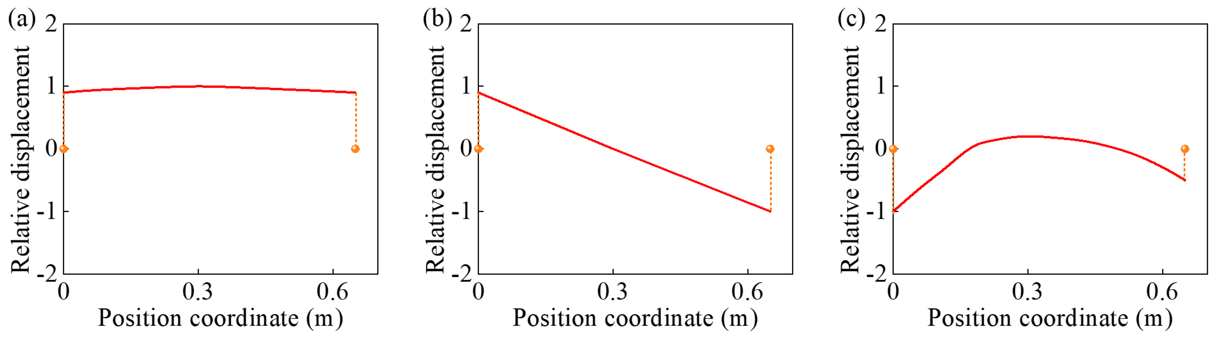 Machines 12 00842 g007