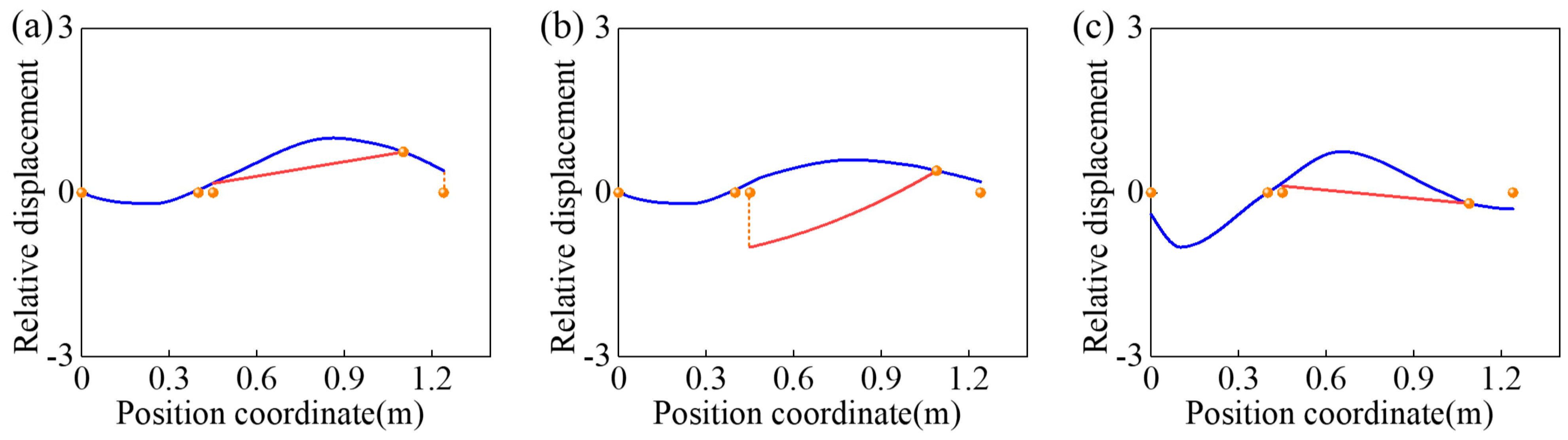 Machines 12 00842 g008