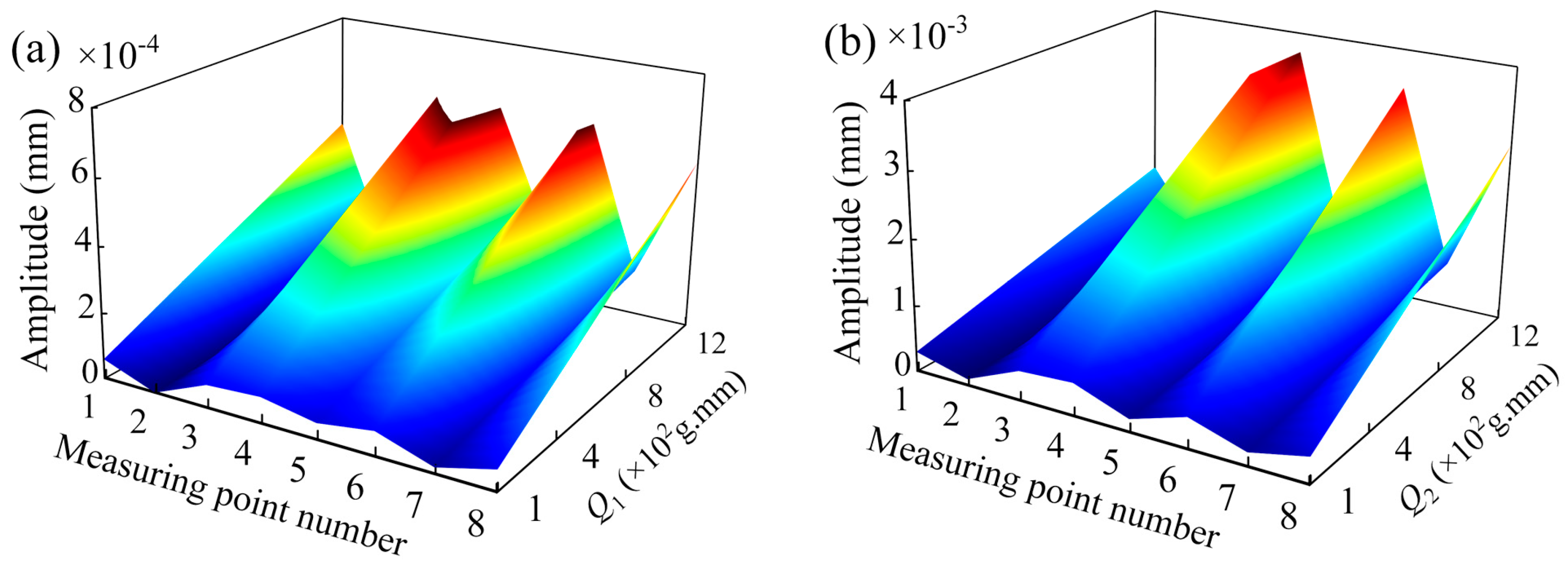 Machines 12 00842 g009
