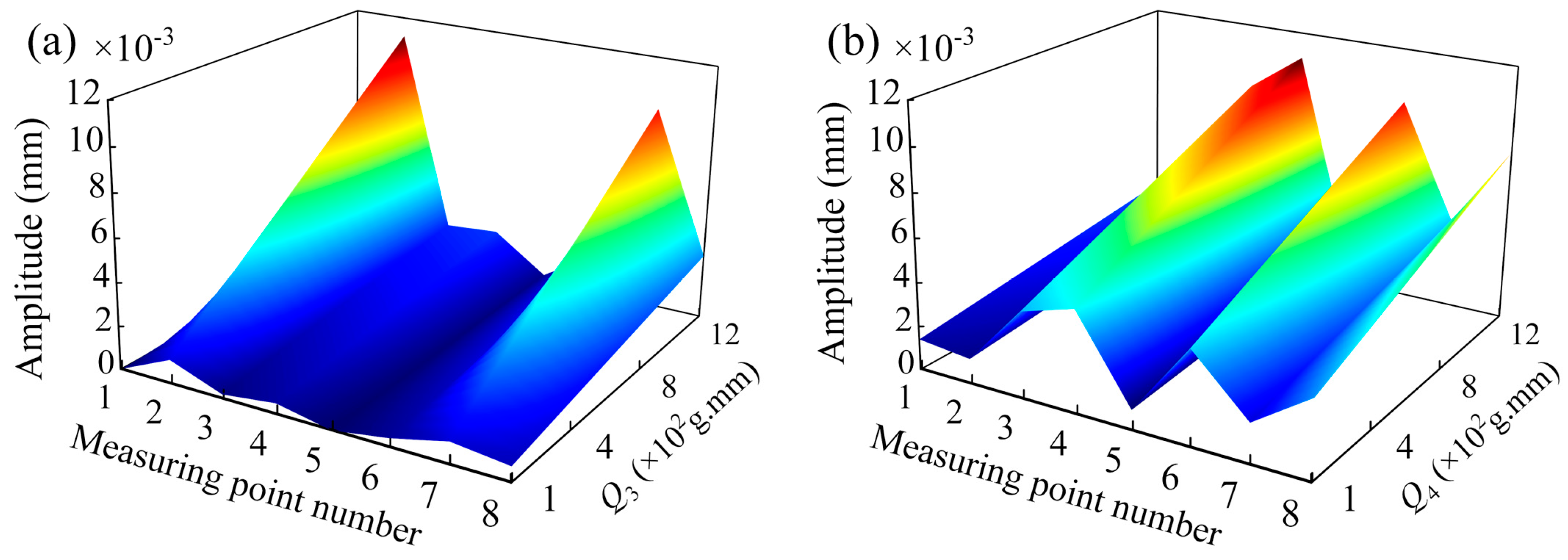 Machines 12 00842 g010