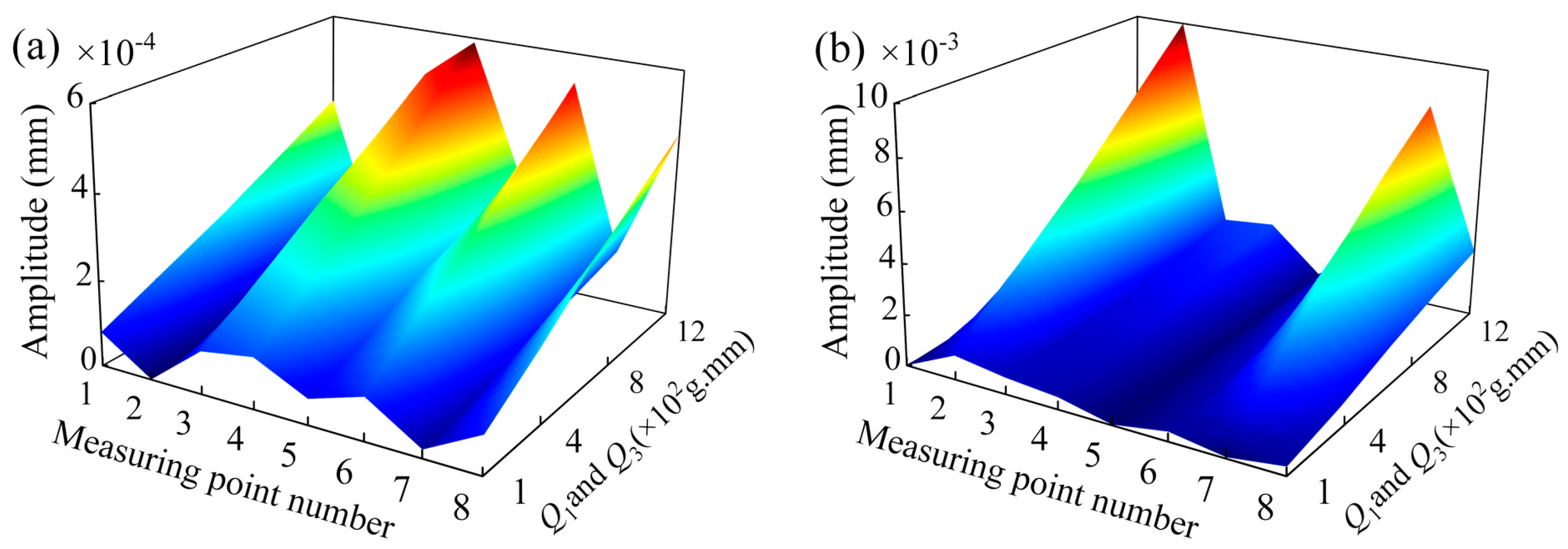 Machines 12 00842 g011