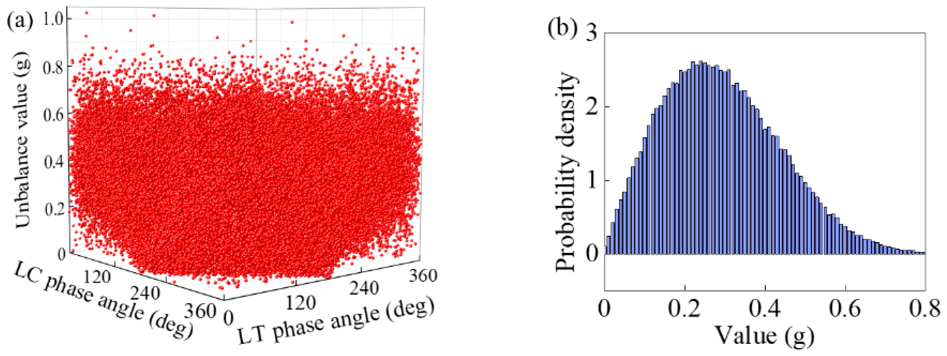 Machines 12 00842 g013